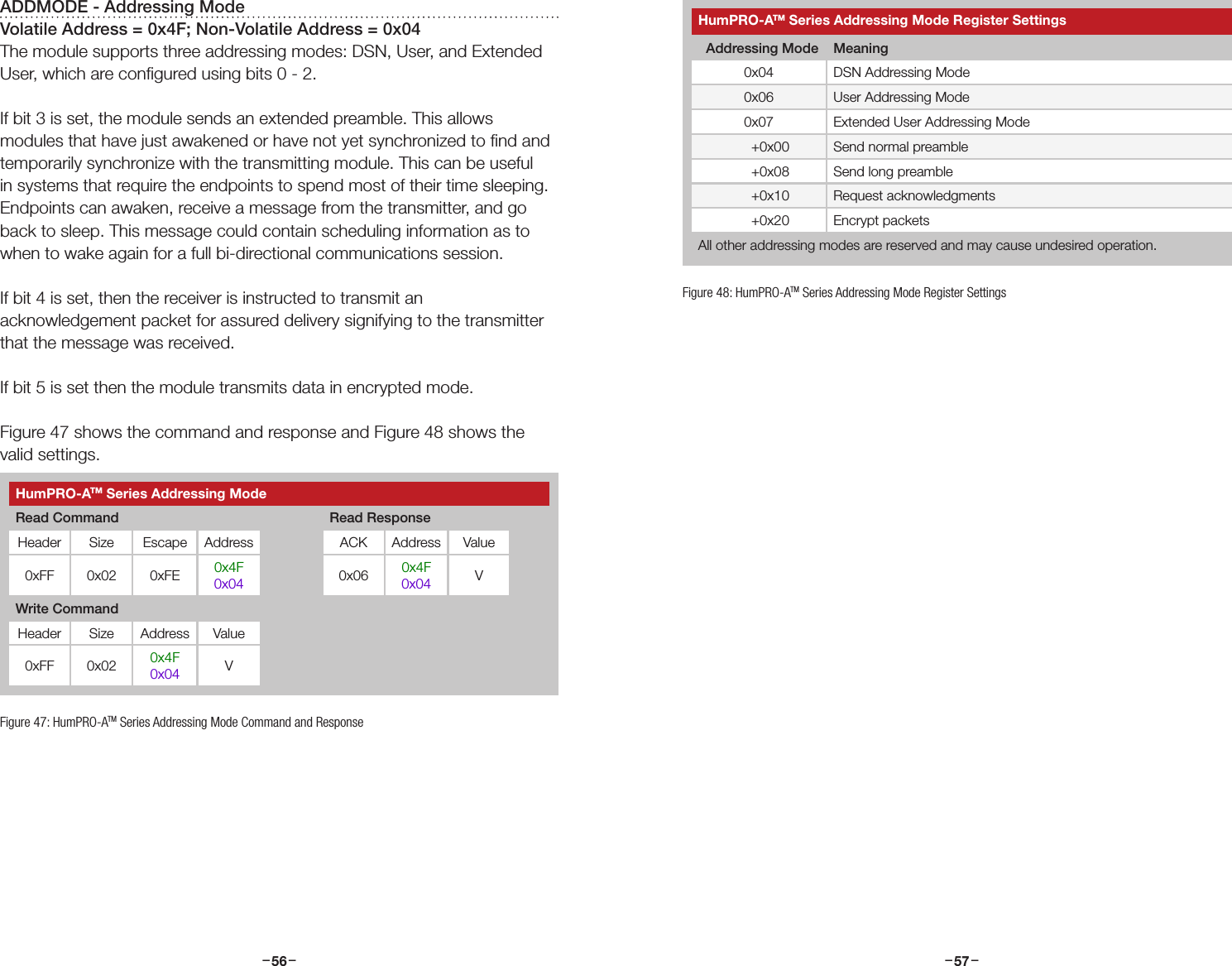–     – –     –56 57ADDMODE - Addressing ModeVolatile Address = 0x4F; Non-Volatile Address = 0x04The module supports three addressing modes: DSN, User, and Extended User, which are conﬁgured using bits 0 - 2. If bit 3 is set, the module sends an extended preamble. This allows modules that have just awakened or have not yet synchronized to ﬁnd and temporarily synchronize with the transmitting module. This can be useful in systems that require the endpoints to spend most of their time sleeping. Endpoints can awaken, receive a message from the transmitter, and go back to sleep. This message could contain scheduling information as to when to wake again for a full bi-directional communications session.If bit 4 is set, then the receiver is instructed to transmit an acknowledgement packet for assured delivery signifying to the transmitter that the message was received.If bit 5 is set then the module transmits data in encrypted mode.Figure 47 shows the command and response and Figure 48 shows the valid settings.HumPRO-ATM Series Addressing Mode Register Settings  Addressing Mode Meaning0x04 DSN Addressing Mode0x06 User Addressing Mode0x07 Extended User Addressing Mode      +0x00 Send normal preamble      +0x08 Send long preamble      +0x10 Request acknowledgments      +0x20 Encrypt packetsAll other addressing modes are reserved and may cause undesired operation.Figure 47: HumPRO-ATM Series Addressing Mode Command and ResponseHumPRO-ATM Series Addressing ModeRead Command Read ResponseHeader Size Escape Address ACK Address Value0xFF 0x02 0xFE 0x4F0x04 0x06 0x4F0x04 VWrite CommandHeader Size Address Value0xFF 0x02 0x4F0x04 VFigure 48: HumPRO-ATM Series Addressing Mode Register Settings
