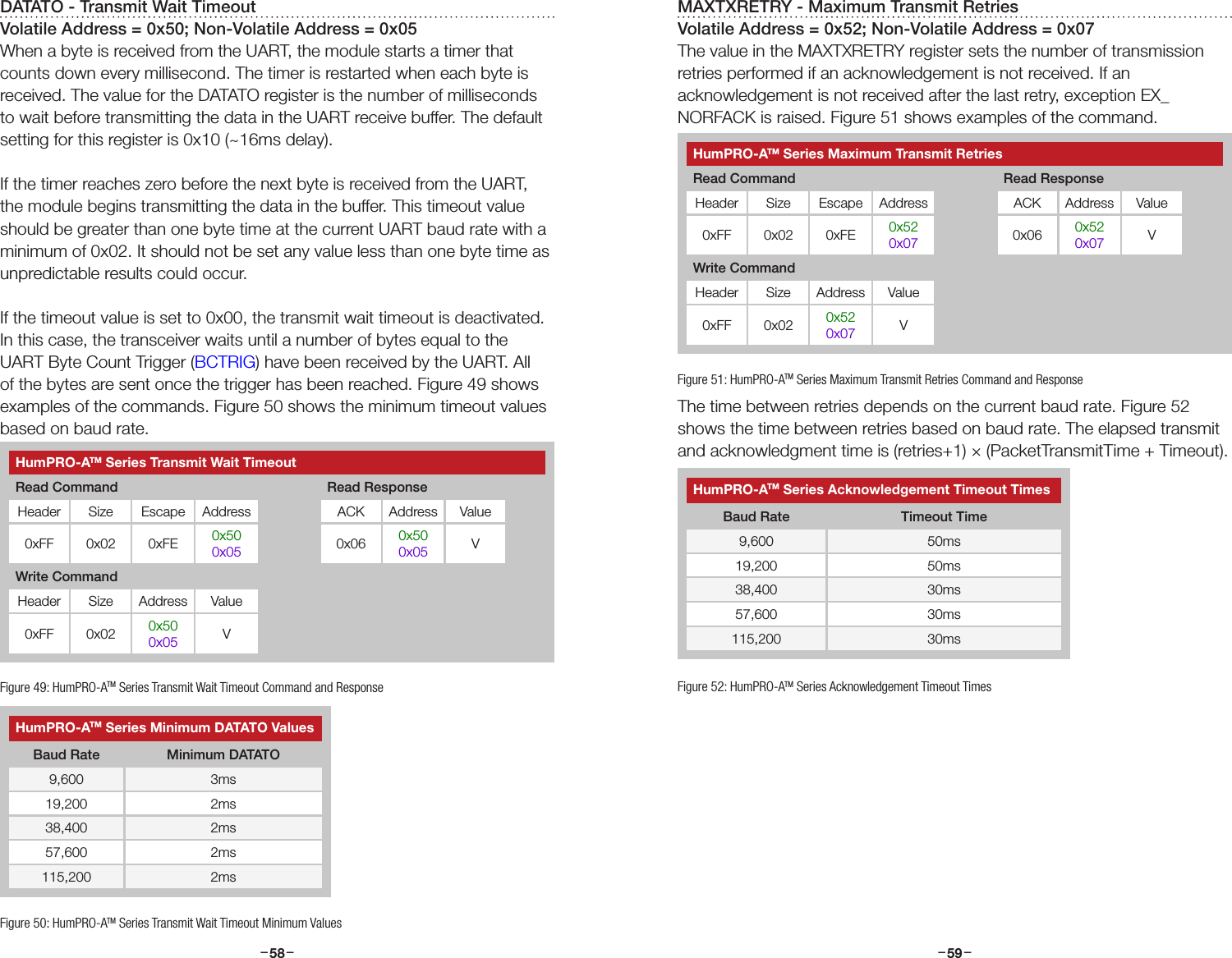 –     – –     –58 59MAXTXRETRY - Maximum Transmit RetriesVolatile Address = 0x52; Non-Volatile Address = 0x07The value in the MAXTXRETRY register sets the number of transmission retries performed if an acknowledgement is not received. If an acknowledgement is not received after the last retry, exception EX_NORFACK is raised. Figure 51 shows examples of the command.The time between retries depends on the current baud rate. Figure 52 shows the time between retries based on baud rate. The elapsed transmit and acknowledgment time is (retries+1) × (PacketTransmitTime + Timeout).Figure 51: HumPRO-ATM Series Maximum Transmit Retries Command and ResponseHumPRO-ATM Series Acknowledgement Timeout TimesBaud Rate Timeout Time9,600 50ms19,200 50ms38,400 30ms57,600 30ms115,200 30msFigure 52: HumPRO-ATM Series Acknowledgement Timeout TimesHumPRO-ATM Series Maximum Transmit RetriesRead Command Read ResponseHeader Size Escape Address ACK Address Value0xFF 0x02 0xFE 0x520x07 0x06 0x520x07 VWrite CommandHeader Size Address Value0xFF 0x02 0x520x07 VDATATO - Transmit Wait TimeoutVolatile Address = 0x50; Non-Volatile Address = 0x05When a byte is received from the UART, the module starts a timer that counts down every millisecond. The timer is restarted when each byte is received. The value for the DATATO register is the number of milliseconds to wait before transmitting the data in the UART receive buffer. The default setting for this register is 0x10 (~16ms delay).If the timer reaches zero before the next byte is received from the UART, the module begins transmitting the data in the buffer. This timeout value should be greater than one byte time at the current UART baud rate with a minimum of 0x02. It should not be set any value less than one byte time as unpredictable results could occur. If the timeout value is set to 0x00, the transmit wait timeout is deactivated. In this case, the transceiver waits until a number of bytes equal to the UART Byte Count Trigger (BCTRIG) have been received by the UART. All of the bytes are sent once the trigger has been reached. Figure 49 shows examples of the commands. Figure 50 shows the minimum timeout values based on baud rate.Figure 49: HumPRO-ATM Series Transmit Wait Timeout Command and ResponseHumPRO-ATM Series Minimum DATATO ValuesBaud Rate Minimum DATATO9,600 3ms19,200 2ms38,400 2ms57,600 2ms115,200 2msFigure 50: HumPRO-ATM Series Transmit Wait Timeout Minimum ValuesHumPRO-ATM Series Transmit Wait TimeoutRead Command Read ResponseHeader Size Escape Address ACK Address Value0xFF 0x02 0xFE 0x500x05 0x06 0x500x05 VWrite CommandHeader Size Address Value0xFF 0x02 0x500x05 V