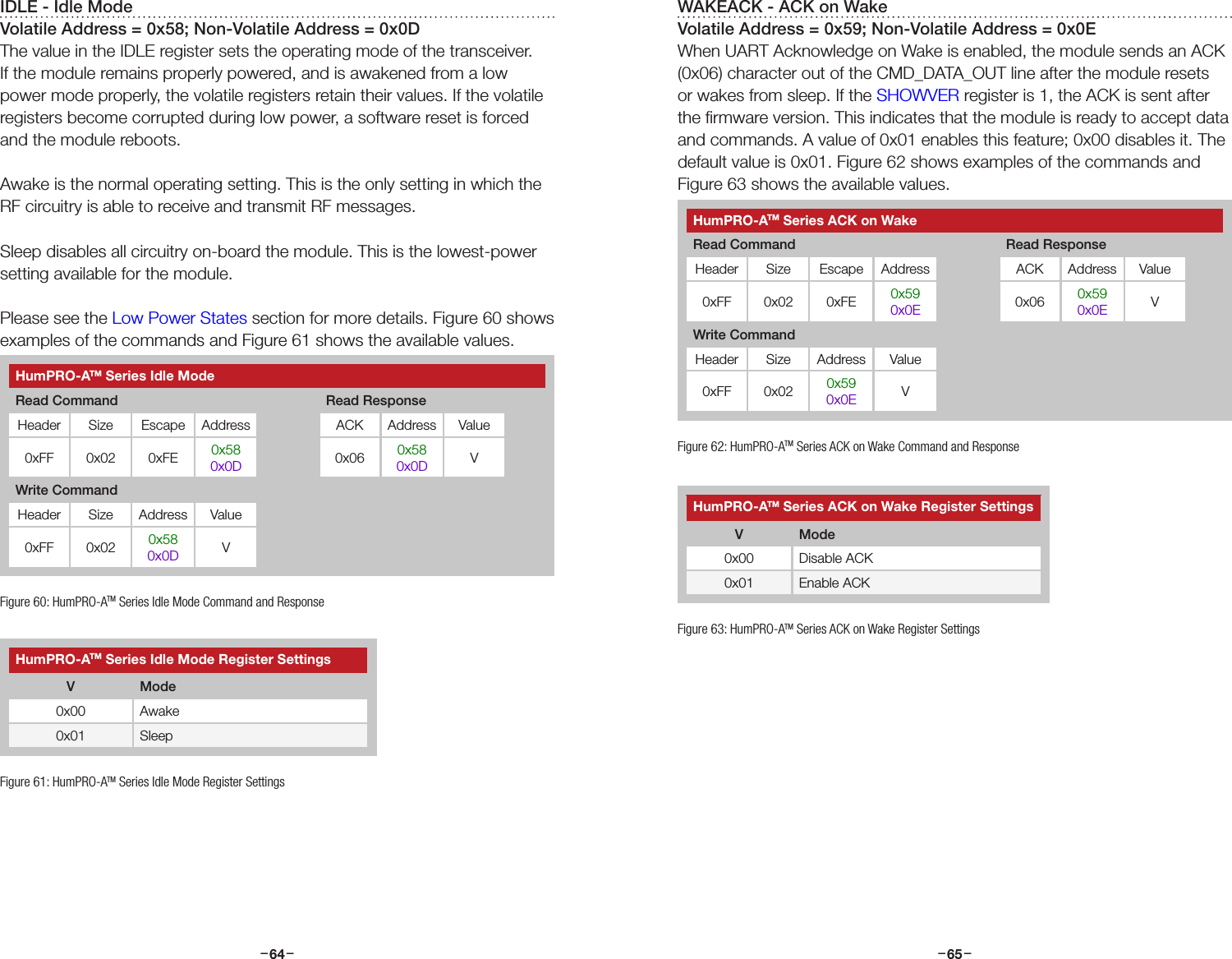 –     – –     –64 65IDLE - Idle ModeVolatile Address = 0x58; Non-Volatile Address = 0x0DThe value in the IDLE register sets the operating mode of the transceiver. If the module remains properly powered, and is awakened from a low power mode properly, the volatile registers retain their values. If the volatile registers become corrupted during low power, a software reset is forced and the module reboots.Awake is the normal operating setting. This is the only setting in which the RF circuitry is able to receive and transmit RF messages.Sleep disables all circuitry on-board the module. This is the lowest-power setting available for the module.Please see the Low Power States section for more details. Figure 60 shows examples of the commands and Figure 61 shows the available values.Figure 60: HumPRO-ATM Series Idle Mode Command and ResponseHumPRO-ATM Series Idle Mode Register SettingsV Mode0x00 Awake0x01 SleepFigure 61: HumPRO-ATM Series Idle Mode Register SettingsHumPRO-ATM Series Idle ModeRead Command Read ResponseHeader Size Escape Address ACK Address Value0xFF 0x02 0xFE 0x580x0D 0x06 0x580x0D VWrite CommandHeader Size Address Value0xFF 0x02 0x580x0D VWAKEACK - ACK on WakeVolatile Address = 0x59; Non-Volatile Address = 0x0EWhen UART Acknowledge on Wake is enabled, the module sends an ACK (0x06) character out of the CMD_DATA_OUT line after the module resets or wakes from sleep. If the SHOWVER register is 1, the ACK is sent after the ﬁrmware version. This indicates that the module is ready to accept data and commands. A value of 0x01 enables this feature; 0x00 disables it. The default value is 0x01. Figure 62 shows examples of the commands and Figure 63 shows the available values.Figure 62: HumPRO-ATM Series ACK on Wake Command and ResponseHumPRO-ATM Series ACK on Wake Register SettingsV Mode0x00 Disable ACK0x01 Enable ACKFigure 63: HumPRO-ATM Series ACK on Wake Register SettingsHumPRO-ATM Series ACK on WakeRead Command Read ResponseHeader Size Escape Address ACK Address Value0xFF 0x02 0xFE 0x590x0E 0x06 0x590x0E VWrite CommandHeader Size Address Value0xFF 0x02 0x590x0E V