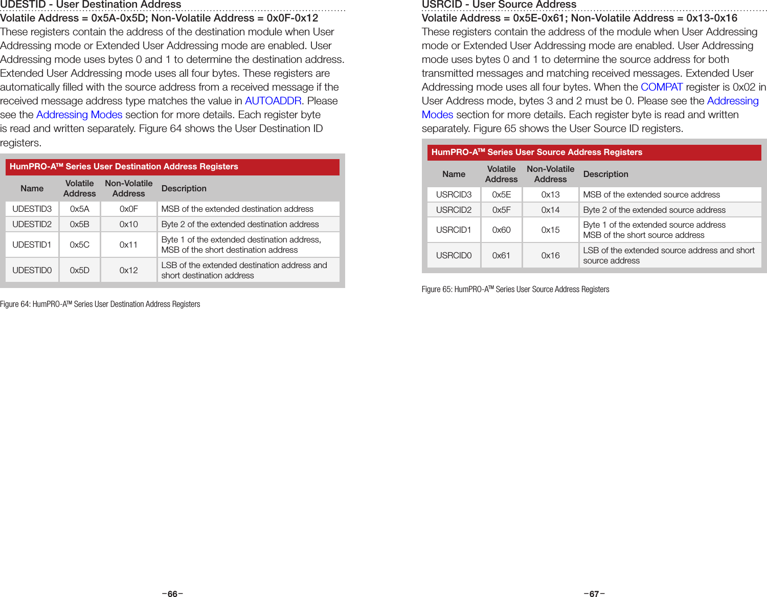 –     – –     –66 67USRCID - User Source AddressVolatile Address = 0x5E-0x61; Non-Volatile Address = 0x13-0x16These registers contain the address of the module when User Addressing mode or Extended User Addressing mode are enabled. User Addressing mode uses bytes 0 and 1 to determine the source address for both transmitted messages and matching received messages. Extended User Addressing mode uses all four bytes. When the COMPAT register is 0x02 in User Address mode, bytes 3 and 2 must be 0. Please see the Addressing Modes section for more details. Each register byte is read and written separately. Figure 65 shows the User Source ID registers.UDESTID - User Destination AddressVolatile Address = 0x5A-0x5D; Non-Volatile Address = 0x0F-0x12These registers contain the address of the destination module when User Addressing mode or Extended User Addressing mode are enabled. User Addressing mode uses bytes 0 and 1 to determine the destination address. Extended User Addressing mode uses all four bytes. These registers are automatically ﬁlled with the source address from a received message if the received message address type matches the value in AUTOADDR. Please see the Addressing Modes section for more details. Each register byte is read and written separately. Figure 64 shows the User Destination ID registers.HumPRO-ATM Series User Destination Address RegistersName Volatile AddressNon-Volatile Address DescriptionUDESTID3 0x5A 0x0F MSB of the extended destination addressUDESTID2 0x5B 0x10 Byte 2 of the extended destination addressUDESTID1 0x5C 0x11 Byte 1 of the extended destination address, MSB of the short destination addressUDESTID0 0x5D 0x12 LSB of the extended destination address and short destination addressFigure 64: HumPRO-ATM Series User Destination Address RegistersHumPRO-ATM Series User Source Address RegistersName Volatile AddressNon-Volatile Address DescriptionUSRCID3 0x5E 0x13 MSB of the extended source addressUSRCID2 0x5F 0x14 Byte 2 of the extended source addressUSRCID1 0x60 0x15 Byte 1 of the extended source addressMSB of the short source addressUSRCID0 0x61 0x16 LSB of the extended source address and short source addressFigure 65: HumPRO-ATM Series User Source Address Registers