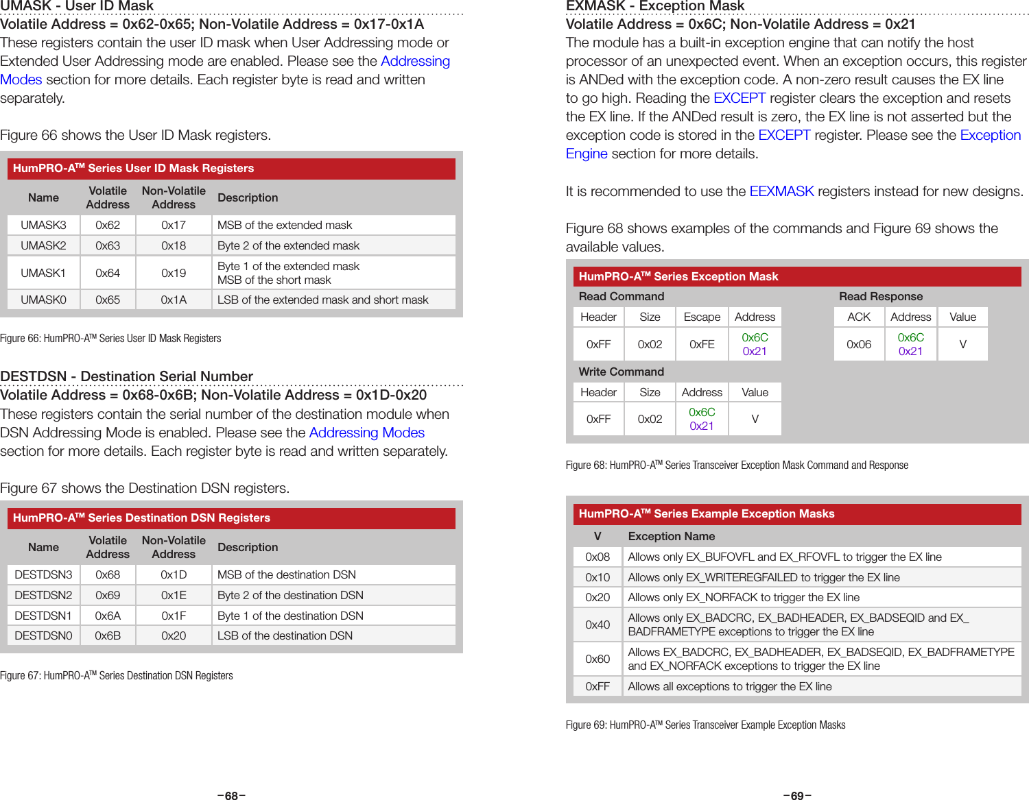 –     – –     –68 69EXMASK - Exception MaskVolatile Address = 0x6C; Non-Volatile Address = 0x21The module has a built-in exception engine that can notify the host processor of an unexpected event. When an exception occurs, this register is ANDed with the exception code. A non-zero result causes the EX line to go high. Reading the EXCEPT register clears the exception and resets the EX line. If the ANDed result is zero, the EX line is not asserted but the exception code is stored in the EXCEPT register. Please see the Exception Engine section for more details.It is recommended to use the EEXMASK registers instead for new designs.Figure 68 shows examples of the commands and Figure 69 shows the available values.Figure 68: HumPRO-ATM Series Transceiver Exception Mask Command and ResponseHumPRO-ATM Series Example Exception MasksV Exception Name0x08 Allows only EX_BUFOVFL and EX_RFOVFL to trigger the EX line0x10 Allows only EX_WRITEREGFAILED to trigger the EX line0x20 Allows only EX_NORFACK to trigger the EX line0x40 Allows only EX_BADCRC, EX_BADHEADER, EX_BADSEQID and EX_BADFRAMETYPE exceptions to trigger the EX line0x60 Allows EX_BADCRC, EX_BADHEADER, EX_BADSEQID, EX_BADFRAMETYPE and EX_NORFACK exceptions to trigger the EX line0xFF Allows all exceptions to trigger the EX lineFigure 69: HumPRO-ATM Series Transceiver Example Exception MasksHumPRO-ATM Series Exception MaskRead Command Read ResponseHeader Size Escape Address ACK Address Value0xFF 0x02 0xFE 0x6C0x21 0x06 0x6C0x21 VWrite CommandHeader Size Address Value0xFF 0x02 0x6C0x21 VUMASK - User ID MaskVolatile Address = 0x62-0x65; Non-Volatile Address = 0x17-0x1AThese registers contain the user ID mask when User Addressing mode or Extended User Addressing mode are enabled. Please see the Addressing Modes section for more details. Each register byte is read and written separately.Figure 66 shows the User ID Mask registers.DESTDSN - Destination Serial NumberVolatile Address = 0x68-0x6B; Non-Volatile Address = 0x1D-0x20These registers contain the serial number of the destination module when DSN Addressing Mode is enabled. Please see the Addressing Modes section for more details. Each register byte is read and written separately. Figure 67 shows the Destination DSN registers.Figure 66: HumPRO-ATM Series User ID Mask RegistersHumPRO-ATM Series Destination DSN RegistersName Volatile AddressNon-Volatile Address DescriptionDESTDSN3 0x68 0x1D MSB of the destination DSNDESTDSN2 0x69 0x1E Byte 2 of the destination DSNDESTDSN1 0x6A 0x1F Byte 1 of the destination DSNDESTDSN0 0x6B 0x20 LSB of the destination DSNFigure 67: HumPRO-ATM Series Destination DSN RegistersHumPRO-ATM Series User ID Mask RegistersName Volatile AddressNon-Volatile Address DescriptionUMASK3 0x62 0x17 MSB of the extended maskUMASK2 0x63 0x18 Byte 2 of the extended maskUMASK1 0x64 0x19 Byte 1 of the extended maskMSB of the short maskUMASK0 0x65 0x1A LSB of the extended mask and short mask