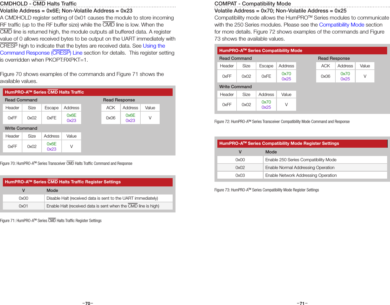 –     – –     –70 71CMDHOLD - CMD Halts TrafﬁcVolatile Address = 0x6E; Non-Volatile Address = 0x23A CMDHOLD register setting of 0x01 causes the module to store incoming RF trafﬁc (up to the RF buffer size) while the CMD line is low. When the CMD line is returned high, the module outputs all buffered data. A register value of 0 allows received bytes to be output on the UART immediately with CRESP high to indicate that the bytes are received data. See Using the Command Response (CRESP) Line section for details.  This register setting is overridden when PKOPT:RXPKT=1.Figure 70 shows examples of the commands and Figure 71 shows the available values.Figure 70: HumPRO-ATM Series Transceiver CMD Halts Trafﬁc Command and ResponseHumPRO-ATM Series CMD Halts Trafﬁc Register SettingsV Mode0x00 Disable Halt (received data is sent to the UART immediately)0x01 Enable Halt (received data is sent when the CMD line is high)Figure 71: HumPRO-ATM Series CMD Halts Trafﬁc Register SettingsHumPRO-ATM Series CMD Halts TrafﬁcRead Command Read ResponseHeader Size Escape Address ACK Address Value0xFF 0x02 0xFE 0x6E0x23 0x06 0x6E0x23 VWrite CommandHeader Size Address Value0xFF 0x02 0x6E0x23 VCOMPAT - Compatibility ModeVolatile Address = 0x70; Non-Volatile Address = 0x25Compatibility mode allows the HumPROTM Series modules to communicate with the 250 Series modules. Please see the Compatibility Mode section for more details. Figure 72 shows examples of the commands and Figure 73 shows the available values.Figure 72: HumPRO-ATM Series Transceiver Compatibility Mode Command and ResponseHumPRO-ATM Series Compatibility ModeRead Command Read ResponseHeader Size Escape Address ACK Address Value0xFF 0x02 0xFE 0x700x25 0x06 0x700x25 VWrite CommandHeader Size Address Value0xFF 0x02 0x700x25 VHumPRO-ATM Series Compatibility Mode Register SettingsV Mode0x00 Enable 250 Series Compatibility Mode0x02 Enable Normal Addressing Operation0x03 Enable Network Addressing OperationFigure 73: HumPRO-ATM Series Compatibility Mode Register Settings