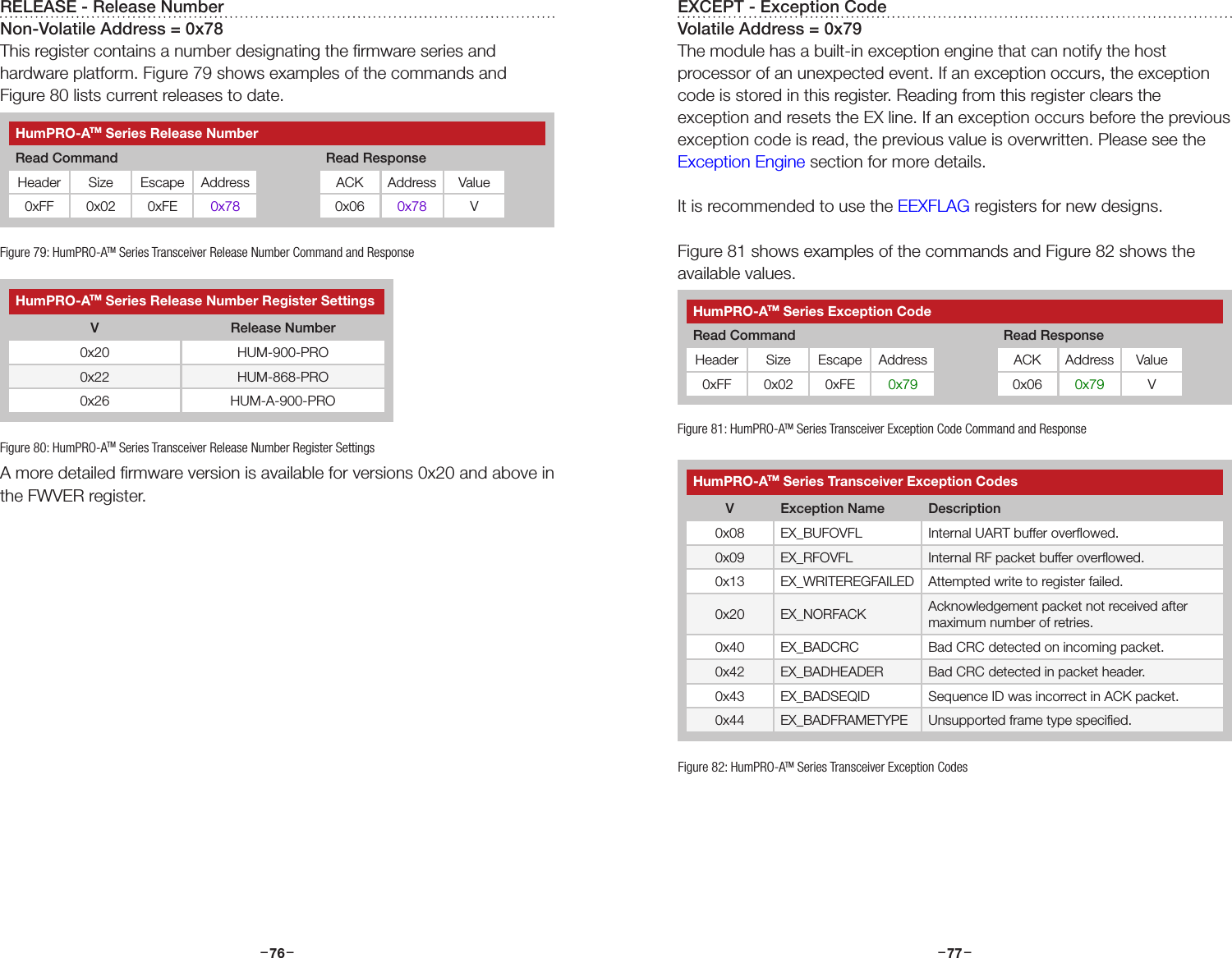 –     – –     –76 77RELEASE - Release NumberNon-Volatile Address = 0x78This register contains a number designating the ﬁrmware series and hardware platform. Figure 79 shows examples of the commands and Figure 80 lists current releases to date.A more detailed ﬁrmware version is available for versions 0x20 and above in the FWVER register.HumPRO-ATM Series Release Number Register SettingsV Release Number0x20 HUM-900-PRO0x22 HUM-868-PRO0x26 HUM-A-900-PROHumPRO-ATM Series Release NumberRead Command Read ResponseHeader Size Escape Address ACK Address Value0xFF 0x02 0xFE 0x78 0x06 0x78 VFigure 79: HumPRO-ATM Series Transceiver Release Number Command and ResponseFigure 80: HumPRO-ATM Series Transceiver Release Number Register SettingsEXCEPT - Exception CodeVolatile Address = 0x79The module has a built-in exception engine that can notify the host processor of an unexpected event. If an exception occurs, the exception code is stored in this register. Reading from this register clears the exception and resets the EX line. If an exception occurs before the previous exception code is read, the previous value is overwritten. Please see the Exception Engine section for more details. It is recommended to use the EEXFLAG registers for new designs.Figure 81 shows examples of the commands and Figure 82 shows the available values.Figure 81: HumPRO-ATM Series Transceiver Exception Code Command and ResponseHumPRO-ATM Series Transceiver Exception CodesV Exception Name Description0x08 EX_BUFOVFL Internal UART buffer overﬂowed.0x09 EX_RFOVFL Internal RF packet buffer overﬂowed.0x13 EX_WRITEREGFAILED Attempted write to register failed.0x20 EX_NORFACK Acknowledgement packet not received after maximum number of retries.0x40 EX_BADCRC Bad CRC detected on incoming packet.0x42 EX_BADHEADER Bad CRC detected in packet header.0x43 EX_BADSEQID Sequence ID was incorrect in ACK packet.0x44 EX_BADFRAMETYPE Unsupported frame type speciﬁed.Figure 82: HumPRO-ATM Series Transceiver Exception CodesHumPRO-ATM Series Exception CodeRead Command Read ResponseHeader Size Escape Address ACK Address Value0xFF 0x02 0xFE 0x79 0x06 0x79 V