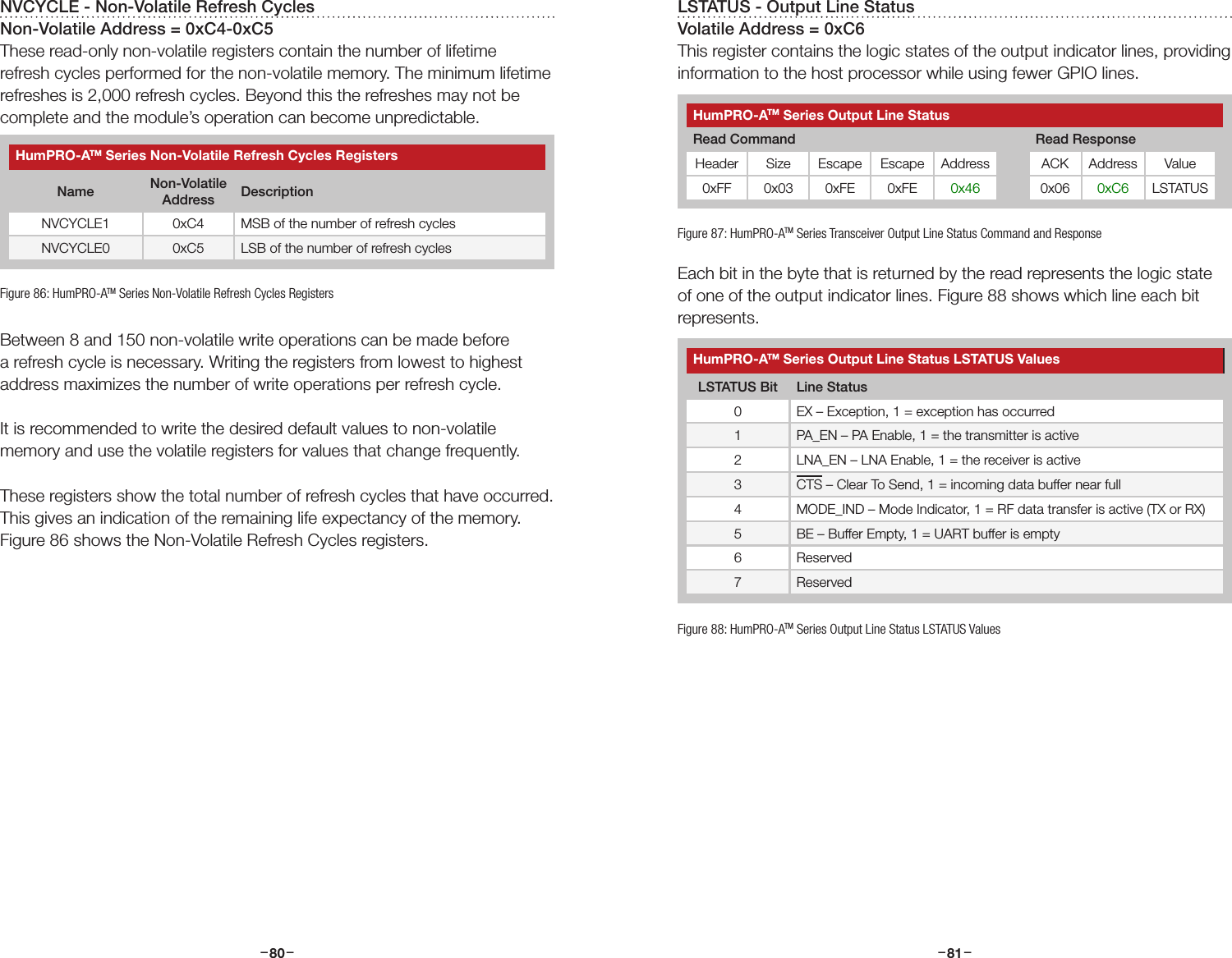 –     – –     –80 81NVCYCLE - Non-Volatile Refresh CyclesNon-Volatile Address = 0xC4-0xC5These read-only non-volatile registers contain the number of lifetime refresh cycles performed for the non-volatile memory. The minimum lifetime refreshes is 2,000 refresh cycles. Beyond this the refreshes may not be complete and the module’s operation can become unpredictable.Between 8 and 150 non-volatile write operations can be made before a refresh cycle is necessary. Writing the registers from lowest to highest address maximizes the number of write operations per refresh cycle.It is recommended to write the desired default values to non-volatile memory and use the volatile registers for values that change frequently.These registers show the total number of refresh cycles that have occurred. This gives an indication of the remaining life expectancy of the memory. Figure 86 shows the Non-Volatile Refresh Cycles registers.HumPRO-ATM Series Non-Volatile Refresh Cycles RegistersName Non-Volatile Address DescriptionNVCYCLE1 0xC4 MSB of the number of refresh cyclesNVCYCLE0 0xC5 LSB of the number of refresh cyclesFigure 86: HumPRO-ATM Series Non-Volatile Refresh Cycles RegistersLSTATUS - Output Line StatusVolatile Address = 0xC6This register contains the logic states of the output indicator lines, providing information to the host processor while using fewer GPIO lines.Each bit in the byte that is returned by the read represents the logic state of one of the output indicator lines. Figure 88 shows which line each bit represents.Figure 87: HumPRO-ATM Series Transceiver Output Line Status Command and ResponseHumPRO-ATM Series Output Line StatusRead Command Read ResponseHeader Size Escape Escape Address ACK Address Value0xFF 0x03 0xFE 0xFE 0x46 0x06 0xC6 LSTATUSHumPRO-ATM Series Output Line Status LSTATUS ValuesLSTATUS Bit Line Status0 EX – Exception, 1 = exception has occurred1 PA_EN – PA Enable, 1 = the transmitter is active2 LNA_EN – LNA Enable, 1 = the receiver is active 3 CTS – Clear To Send, 1 = incoming data buffer near full4 MODE_IND – Mode Indicator, 1 = RF data transfer is active (TX or RX)5 BE – Buffer Empty, 1 = UART buffer is empty6 Reserved7 ReservedFigure 88: HumPRO-ATM Series Output Line Status LSTATUS Values