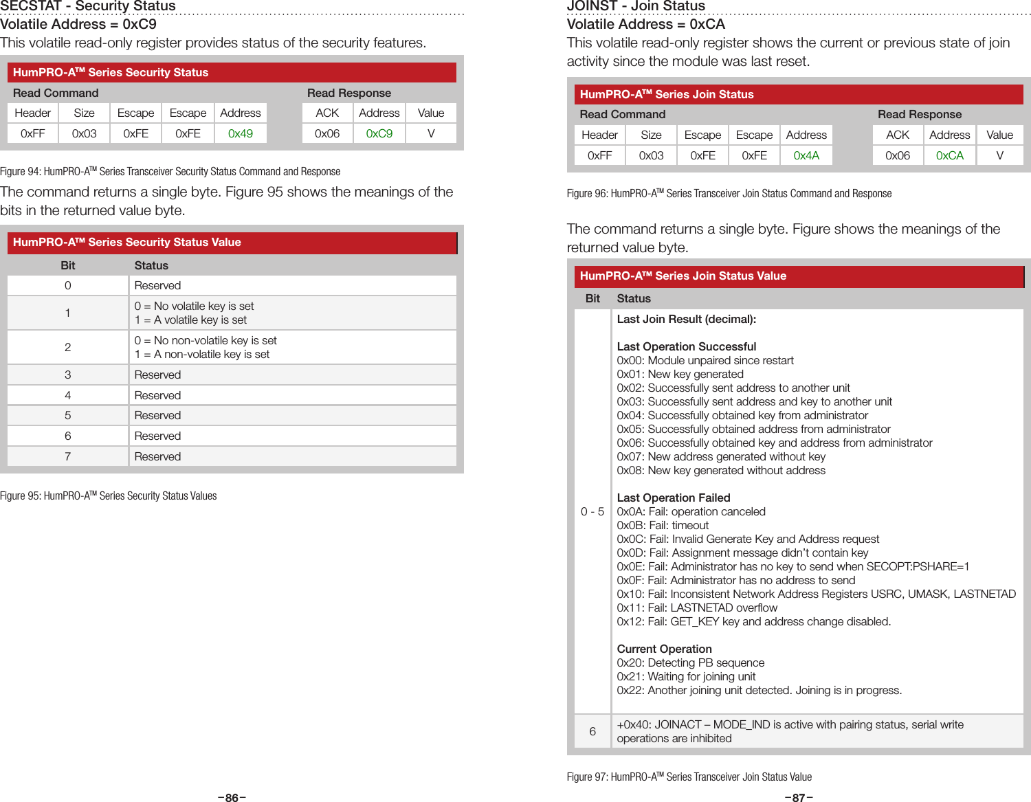 –     – –     –86 87SECSTAT - Security StatusVolatile Address = 0xC9This volatile read-only register provides status of the security features.The command returns a single byte. Figure 95 shows the meanings of the bits in the returned value byte.Figure 94: HumPRO-ATM Series Transceiver Security Status Command and ResponseHumPRO-ATM Series Security StatusRead Command Read ResponseHeader Size Escape Escape Address ACK Address Value0xFF 0x03 0xFE 0xFE 0x49 0x06 0xC9 VHumPRO-ATM Series Security Status ValueBit Status0 Reserved10 = No volatile key is set1 = A volatile key is set20 = No non-volatile key is set1 = A non-volatile key is set3 Reserved4 Reserved5 Reserved6 Reserved7 ReservedFigure 95: HumPRO-ATM Series Security Status ValuesJOINST - Join StatusVolatile Address = 0xCAThis volatile read-only register shows the current or previous state of join activity since the module was last reset. The command returns a single byte. Figure shows the meanings of the returned value byte.Figure 96: HumPRO-ATM Series Transceiver Join Status Command and ResponseHumPRO-ATM Series Join StatusRead Command Read ResponseHeader Size Escape Escape Address ACK Address Value0xFF 0x03 0xFE 0xFE 0x4A 0x06 0xCA VHumPRO-ATM Series Join Status ValueBit Status0 - 5Last Join Result (decimal): Last Operation Successful0x00: Module unpaired since restart0x01: New key generated0x02: Successfully sent address to another unit0x03: Successfully sent address and key to another unit 0x04: Successfully obtained key from administrator0x05: Successfully obtained address from administrator0x06: Successfully obtained key and address from administrator0x07: New address generated without key0x08: New key generated without addressLast Operation Failed0x0A: Fail: operation canceled0x0B: Fail: timeout0x0C: Fail: Invalid Generate Key and Address request0x0D: Fail: Assignment message didn’t contain key 0x0E: Fail: Administrator has no key to send when SECOPT:PSHARE=1 0x0F: Fail: Administrator has no address to send0x10: Fail: Inconsistent Network Address Registers USRC, UMASK, LASTNETAD 0x11: Fail: LASTNETAD overﬂow0x12: Fail: GET_KEY key and address change disabled.Current Operation0x20: Detecting PB sequence0x21: Waiting for joining unit0x22: Another joining unit detected. Joining is in progress.6+0x40: JOINACT – MODE_IND is active with pairing status, serial write operations are inhibitedFigure 97: HumPRO-ATM Series Transceiver Join Status Value