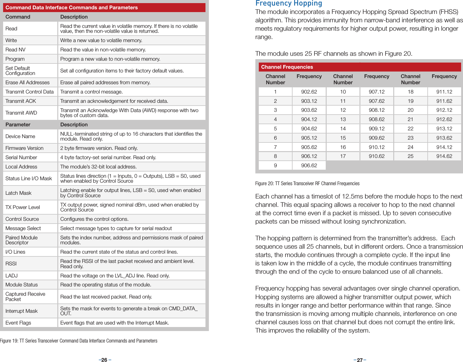 –     – –     –26 27Command Data Interface Commands and ParametersCommand DescriptionRead Read the current value in volatile memory. If there is no volatile value, then the non-volatile value is returned.Write Write a new value to volatile memory.Read NV Read the value in non-volatile memory.Program Program a new value to non-volatile memory.Set Default Conﬁguration Set all conﬁguration items to their factory default values.Erase All Addresses Erase all paired addresses from memory.Transmit Control Data Transmit a control message.Transmit ACK Transmit an acknowledgement for received data.Transmit AWD Transmit an Acknowledge With Data (AWD) response with two bytes of custom data.Parameter DescriptionDevice Name NULL-terminated string of up to 16 characters that identiﬁes the module. Read only.Firmware Version 2 byte ﬁrmware version. Read only.Serial Number 4 byte factory-set serial number. Read only.Local Address The module’s 32-bit local address.Status Line I/O Mask Status lines direction (1 = Inputs, 0 = Outputs), LSB = S0, used when enabled by Control SourceLatch Mask Latching enable for output lines, LSB = S0, used when enabled by Control SourceTX Power Level TX output power, signed nominal dBm, used when enabled by Control SourceControl Source Conﬁgures the control options.Message Select Select message types to capture for serial readoutPaired Module DescriptorSets the index number, address and permissions mask of paired modules.I/O Lines Read the current state of the status and control lines.RSSI Read the RSSI of the last packet received and ambient level. Read only.LADJ Read the voltage on the LVL_ADJ line. Read only.Module Status Read the operating status of the module.Captured Receive Packet Read the last received packet. Read only.Interrupt Mask Sets the mask for events to generate a break on CMD_DATA_OUT.Event Flags Event ﬂags that are used with the Interrupt Mask.Figure 19: TT Series Transceiver Command Data Interface Commands and ParametersFrequency HoppingThe module incorporates a Frequency Hopping Spread Spectrum (FHSS) algorithm. This provides immunity from narrow-band interference as well as meets regulatory requirements for higher output power, resulting in longer range.The module uses 25 RF channels as shown in Figure 20.Each channel has a timeslot of 12.5ms before the module hops to the next channel. This equal spacing allows a receiver to hop to the next channel at the correct time even if a packet is missed. Up to seven consecutive packets can be missed without losing synchronization.The hopping pattern is determined from the transmitter’s address.  Each sequence uses all 25 channels, but in different orders. Once a transmission starts, the module continues through a complete cycle. If the input line is taken low in the middle of a cycle, the module continues transmitting through the end of the cycle to ensure balanced use of all channels.Frequency hopping has several advantages over single channel operation. Hopping systems are allowed a higher transmitter output power, which results in longer range and better performance within that range. Since the transmission is moving among multiple channels, interference on one channel causes loss on that channel but does not corrupt the entire link. This improves the reliability of the system.Channel FrequenciesChannel NumberFrequency Channel NumberFrequency Channel NumberFrequency1 902.62 10 907.12 18 911.122 903.12 11 907.62 19 911.623 903.62 12 908.12 20 912.124 904.12 13 908.62 21 912.625 904.62 14 909.12 22 913.126 905.12 15 909.62 23 913.627 905.62 16 910.12 24 914.128 906.12 17 910.62 25 914.629 906.62Figure 20: TT Series Transceiver RF Channel Frequencies