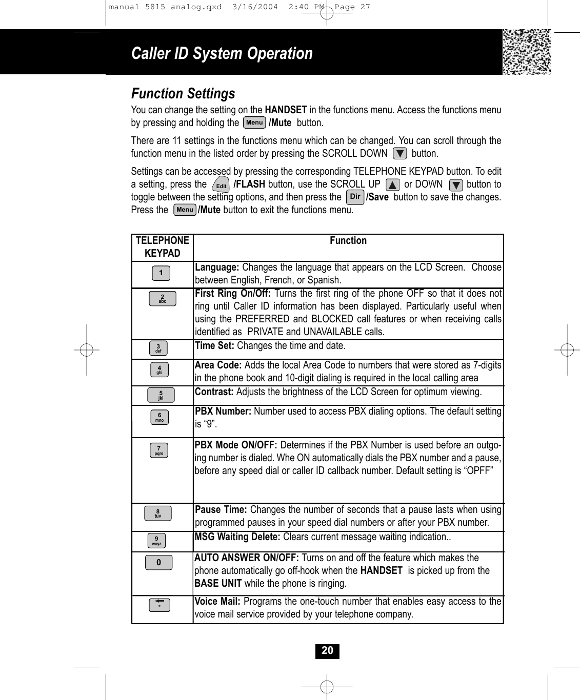 Caller ID System Operation20Function SettingsYou can change the setting on the HANDSET in the functions menu. Access the functions menuby pressing and holding the           /Mute button.There are 11 settings in the functions menu which can be changed. You can scroll through thefunction menu in the listed order by pressing the SCROLL DOWN         button. Settings can be accessed by pressing the corresponding TELEPHONE KEYPAD button. To edit a setting, press the         /FLASH button, use the SCROLL UP        or DOWN        button to toggle between the setting options, and then press the      /Save button to save the changes.Press the           /Mute button to exit the functions menu.TELEPHONEKEYPAD FunctionLanguage: Changes the language that appears on the LCD Screen.  Choosebetween English, French, or Spanish.First Ring On/Off: Turns the first ring of the phone OFF so that it does not ring until Caller ID information has been displayed. Particularly useful whenusing the PREFERRED and BLOCKED call features or when receiving calls identified as  PRIVATE and UNAVAILABLE calls.Time Set: Changes the time and date.Contrast: Adjusts the brightness of the LCD Screen for optimum viewing.12abc3def4ghi5jklMenuMenuEditPBX Number: Number used to access PBX dialing options. The default settingis “9”.PBX Mode ON/OFF: Determines if the PBX Number is used before an outgo-ing number is dialed. Whe ON automatically dials the PBX number and a pause,before any speed dial or caller ID callback number. Default setting is “OPFF”Pause Time: Changes the number of seconds that a pause lasts when usingprogrammed pauses in your speed dial numbers or after your PBX number.Voice Mail: Programs the one-touch number that enables easy access to thevoice mail service provided by your telephone company.MSG Waiting Delete: Clears current message waiting indication..Area Code: Adds the local Area Code to numbers that were stored as 7-digitsin the phone book and 10-digit dialing is required in the local calling area8tuv6mno7pqrs9wxyz0DirAUTO ANSWER ON/OFF: Turns on and off the feature which makes thephone automatically go off-hook when the HANDSET is picked up from theBASE UNIT while the phone is ringing.*manual 5815 analog.qxd  3/16/2004  2:40 PM  Page 27