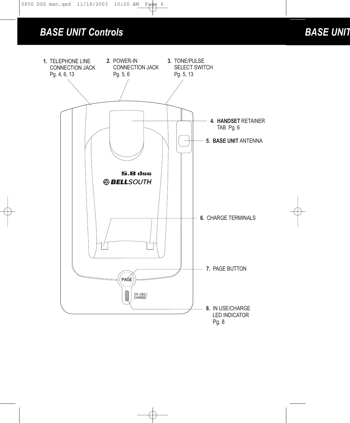 BASE UNIT Controls BASE UNIT5.8 dss3.  TONE/PULSE     SELECT SWITCH     Pg. 5, 136.  CHARGE TERMINALS5. BASE UNIT    ANTENNA     8.  IN USE/CHARGE     LED INDICATOR     Pg. 87.  PAGE BUTTON4. HANDSET    RETAINER     TAB  Pg. 6  1.  TELEPHONE LINE     CONNECTION JACK     Pg. 4, 6, 132.  POWER-IN     CONNECTION JACK     Pg. 5, 65850 DSS man.qxd  11/18/2003  10:20 AM  Page 6