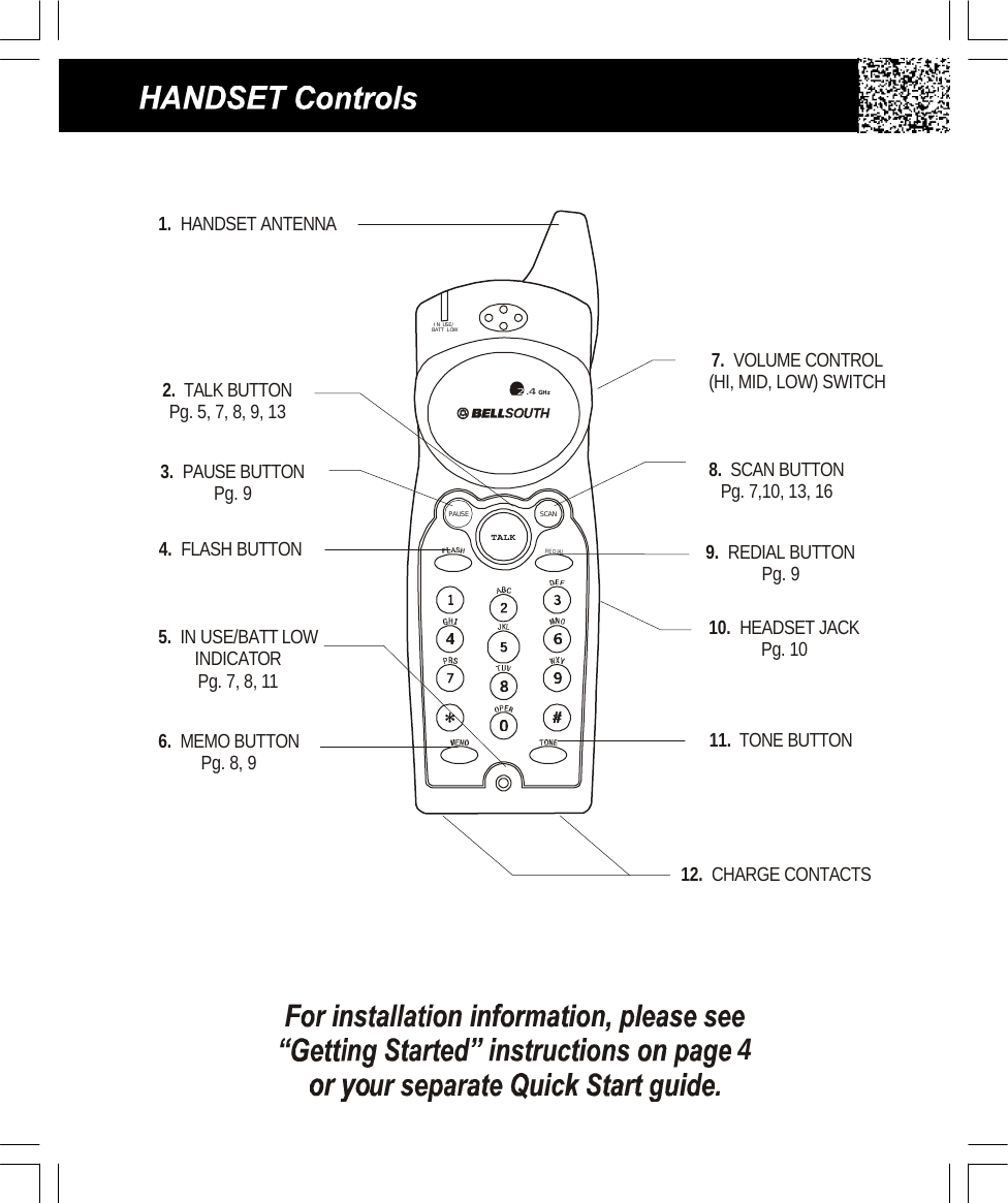 1.  HANDSET ANTENNA5.  IN USE/BATT LOW INDICATOR Pg. 7, 8, 113.  PAUSE BUTTONPg. 92.  TALK BUTTONPg. 5, 7, 8, 9, 136.  MEMO BUTTONPg. 8, 97.  VOLUME CONTROL(HI, MID, LOW) SWITCH12.  CHARGE CONTACTS8.  SCAN BUTTON Pg. 7,10, 13, 164.  FLASH BUTTON 9.  REDIAL BUTTONPg. 910.  HEADSET JACKPg. 1011.  TONE BUTTON4IN USE/BATT LOWTALKSCANPAUSE.42GHzREDIAL