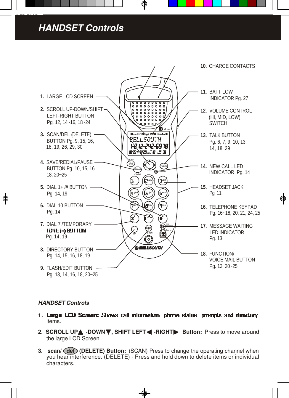 1.  LARGE LCD SCREEN8.  DIRECTORY BUTTON     Pg. 14, 15, 16, 18, 1913.  TALK BUTTON       Pg. 6, 7, 9, 10, 13,       14, 18, 296.  10 BUTTON     Pg. 14DIAL 18.  VOICE MAIL BUTTON       Pg. 13, 20~25FUNCTION/       17.  MESSAGE WAITING       LED INDICATOR         Pg. 1312.  VOLUME CONTROL       (HI, MID, LOW)        SWITCH11.  BATT LOW       INDICATOR Pg. 2715.  HEADSET JACK       Pg. 114.  REDIAL/PAUSE      BUTTON Pg. 10, 15, 16      18, 20~25SAVE/16.  TELEPHONE KEYPAD       Pg. 16~18, 20, 21, 24, 255.  1+ /# BUTTON     Pg. 14, 19DIAL 9.  FLASH/ BUTTON     Pg. 13, 14, 16, 18, 20~25EDIT10.  CHARGE CONTACTSHANDSET Controls7.  7 /TEMPORARYDIAL   Pg. 14, 19HANDSET Controls1. items.defopertuvjklghi mnoprs wxyabc.42GHztalknew calldelre/pascansavemsg waitingflashdiredit func2.  SCROLL UP-DOWN/SHIFT      LEFT-RIGHT BUTTON      Pg. 12, 14~16, 18~243.  SCAN/DEL (     BUTTON Pg. 9, 15, 16,     18, 19, 26, 29, 30DELETE)14.  NEW CALL LED        INDICATOR  Pg. 142.  SCROLL UP     -DOWN    , SHIFT LEFT     -RIGHT      Button:  3.   scan/   del   (DELETE) Button:  Press to move around(SCAN) Press to change the operating channel when    the large LCD Screen.you hear interference. (DELETE) - Press and hold down to delete items or individualcharacters.