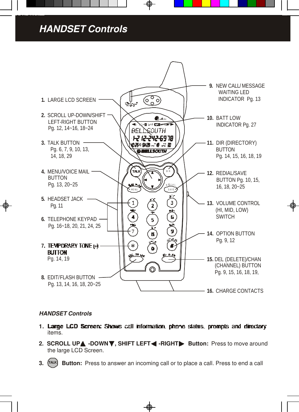 .42GHzTALK DIRMENU SAVEREDIAL1.  LARGE LCD SCREEN11.  DIR (DIRECTORY)       BUTTON       Pg. 14, 15, 16, 18, 1915.   DEL (DELETE)/CHAN      (CHANNEL) BUTTON       Pg. 9, 15, 16, 18, 19, 12.    REDIAL/SAVE        BUTTON Pg. 10, 15,        16, 18, 20~259.  MESSAGE        WAITING LED        INDICATOR  Pg. 13NEW CALL/13.  VOLUME CONTROL       (HI, MID, LOW)        SWITCH10.  BATT LOW       INDICATOR Pg. 275.  HEADSET JACK       Pg. 114.  MENU/VOICE MAIL      BUTTON     Pg. 13, 20~256.  TELEPHONE KEYPAD     Pg. 16~18, 20, 21, 24, 258.  FLASH BUTTON     Pg. 13, 14, 16, 18, 20~25EDIT/16.  CHARGE CONTACTSHANDSET ControlsHANDSET Controls1. items.2.  SCROLL UP-DOWN/SHIFT      LEFT-RIGHT BUTTON      Pg. 12, 14~16, 18~243.   TALK BUTTON       Pg. 6, 7, 9, 10, 13,       14, 18, 292.  SCROLL UP     -DOWN    , SHIFT LEFT     -RIGHT      Button:  3.           Button:  Press to move aroundPress to answer an incoming call or to place a call. Press to end a call  the large LCD Screen.  Pg. 14, 19  714.  OPTION BUTTON       Pg. 9, 12TALK