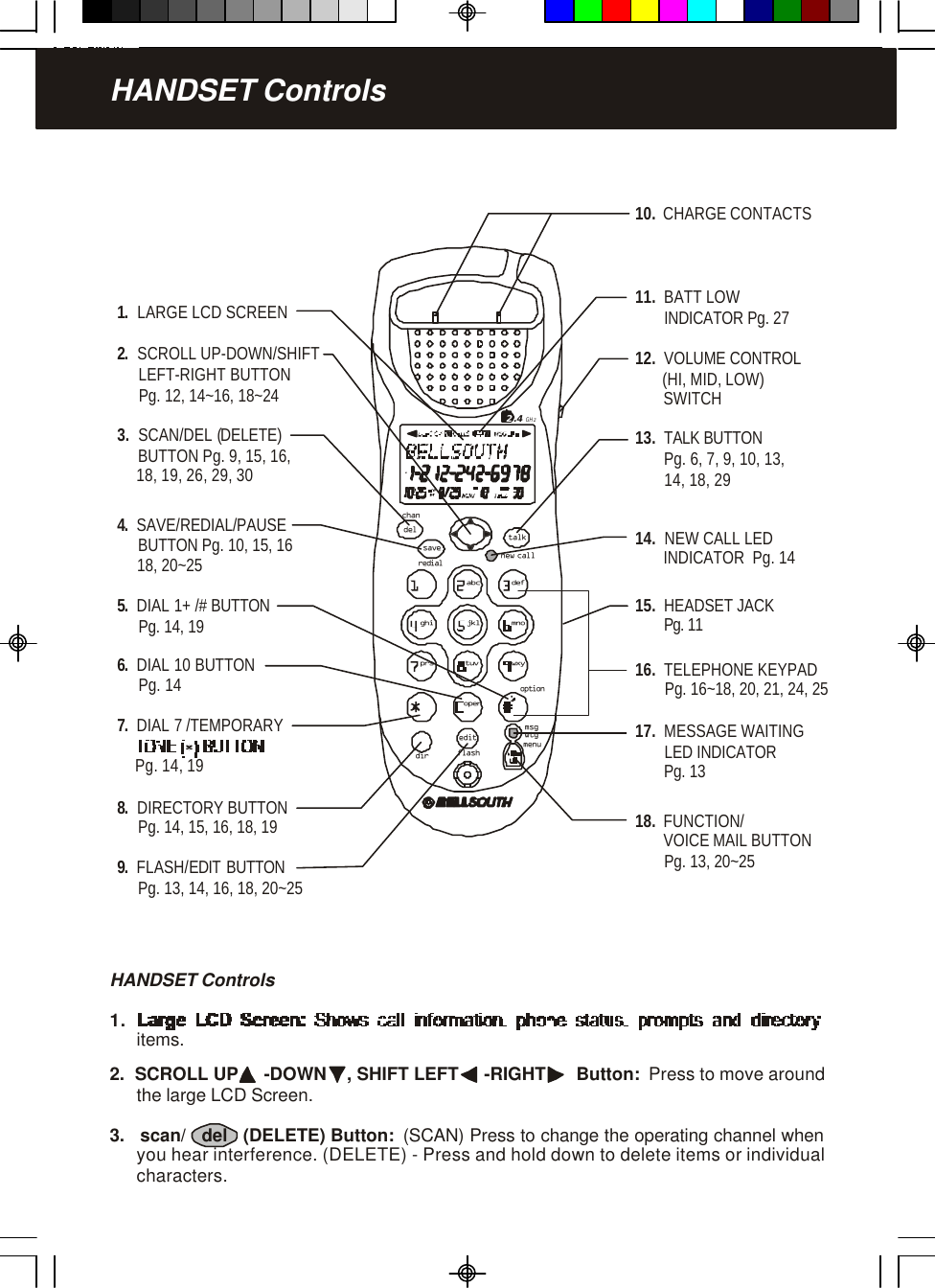 1.  LARGE LCD SCREEN8.  DIRECTORY BUTTON     Pg. 14, 15, 16, 18, 1913.  TALK BUTTON       Pg. 6, 7, 9, 10, 13,       14, 18, 296.  10 BUTTON     Pg. 14DIAL 18.  VOICE MAIL BUTTON       Pg. 13, 20~25FUNCTION/       17.  MESSAGE WAITING       LED INDICATOR         Pg. 1312.  VOLUME CONTROL       (HI, MID, LOW)        SWITCH11.  BATT LOW       INDICATOR Pg. 2715.  HEADSET JACK       Pg. 114.  REDIAL/PAUSE      BUTTON Pg. 10, 15, 16      18, 20~25SAVE/16.  TELEPHONE KEYPAD       Pg. 16~18, 20, 21, 24, 255.  1+ /# BUTTON     Pg. 14, 19DIAL 9.  FLASH/ BUTTON     Pg. 13, 14, 16, 18, 20~25EDIT10.  CHARGE CONTACTSHANDSET Controls7.  7 /TEMPORARYDIAL   Pg. 14, 19HANDSET Controls1. items.defopertuvjklghi mnoprs wxyabc.42GHztalknew calldelredialchansavemsgwtgflashdiredit menu2.  SCROLL UP-DOWN/SHIFT      LEFT-RIGHT BUTTON      Pg. 12, 14~16, 18~243.  SCAN/DEL (     BUTTON Pg. 9, 15, 16,     18, 19, 26, 29, 30DELETE)14.  NEW CALL LED        INDICATOR  Pg. 142.  SCROLL UP     -DOWN    , SHIFT LEFT     -RIGHT      Button:  3.   scan/   del   (DELETE) Button:  Press to move around(SCAN) Press to change the operating channel when    the large LCD Screen.you hear interference. (DELETE) - Press and hold down to delete items or individualcharacters.option
