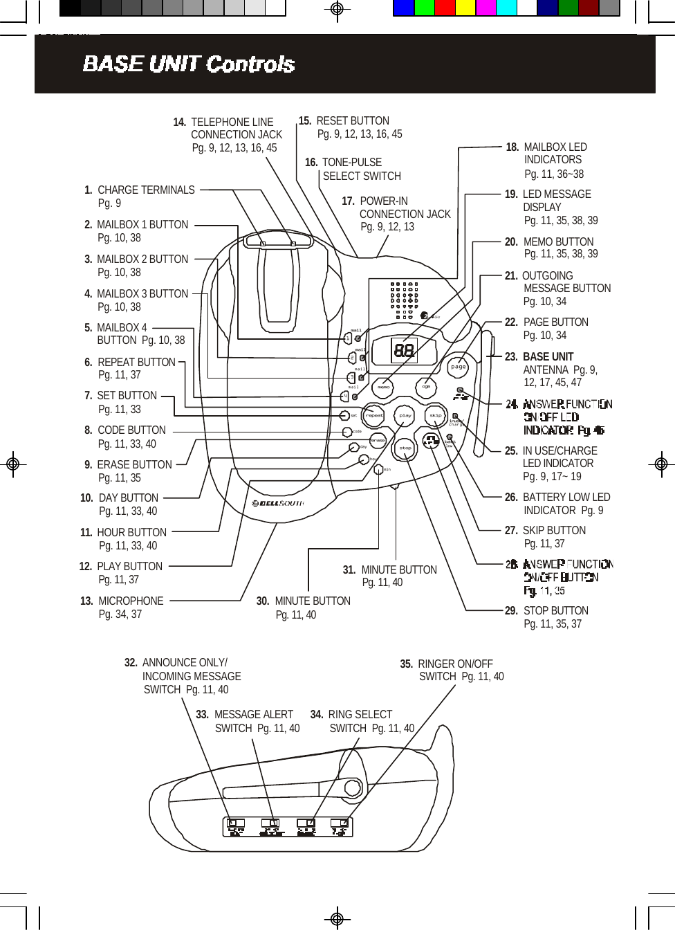 18.  MAILBOX LED     INDICATORS      Pg. 11, 36~3823.  BASE UNIT        ANTENNA  Pg. 9,        12, 17, 45, 4725.  IN USE/CHARGE        LED INDICATOR       Pg. 9, 17~ 1926.  BATTERY LOW LED        INDICATOR  Pg. 914.  TELEPHONE LINE       CONNECTION JACK       Pg. 9, 12, 13, 16, 4519.  LED MESSAGE       DISPLAY       Pg. 11, 35, 38, 3917.  POWER-IN       CONNECTION JACK       Pg. 9, 12, 1327.  SKIP BUTTON       Pg. 11, 377.  SET BUTTON     Pg. 11, 3310.  DAY BUTTON       Pg. 11, 33, 408.  CODE BUTTON     Pg. 11, 33, 4011.  HOUR BUTTON       Pg. 11, 33, 4030.  MINUTE BUTTON       Pg. 11, 4012.  PLAY BUTTON       Pg. 11, 3729.  STOP BUTTON       Pg. 11, 35, 373.  MAILBOX 2 BUTTON     Pg. 10, 384.  MAILBOX 3 BUTTON     Pg. 10, 3821.  OUTGOING        MESSAGE BUTTON       Pg. 10, 346.  REPEAT BUTTON     Pg. 11, 371.  CHARGE TERMINALS     Pg. 913.  MICROPHONE       Pg. 34, 37pagein use/battmemo ogmrepeat play skiperasestop.42GHzmailmail1234mailmailset5.  MAILBOX 4      BUTTON  Pg. 10, 382.  MAILBOX 1 BUTTON     Pg. 10, 38 20.  MEMO BUTTON       Pg. 11, 35, 38, 3922.  PAGE BUTTON       Pg. 10, 349.  ERASE BUTTON     Pg. 11, 35codedayhourmin31.  MINUTE BUTTON       Pg. 11, 4015.  RESET BUTTON       Pg. 9, 12, 13, 16, 45chargelow16.  TONE-PULSE        SELECT SWITCH       32.  ANNOUNCE ONLY/       INCOMING MESSAGE       SWITCH  Pg. 11, 4033.  MESSAGE ALERT       SWITCH  Pg. 11, 4035.  RINGER ON/OFF       SWITCH  Pg. 11, 4034.  RING SELECT       SWITCH  Pg. 11, 40