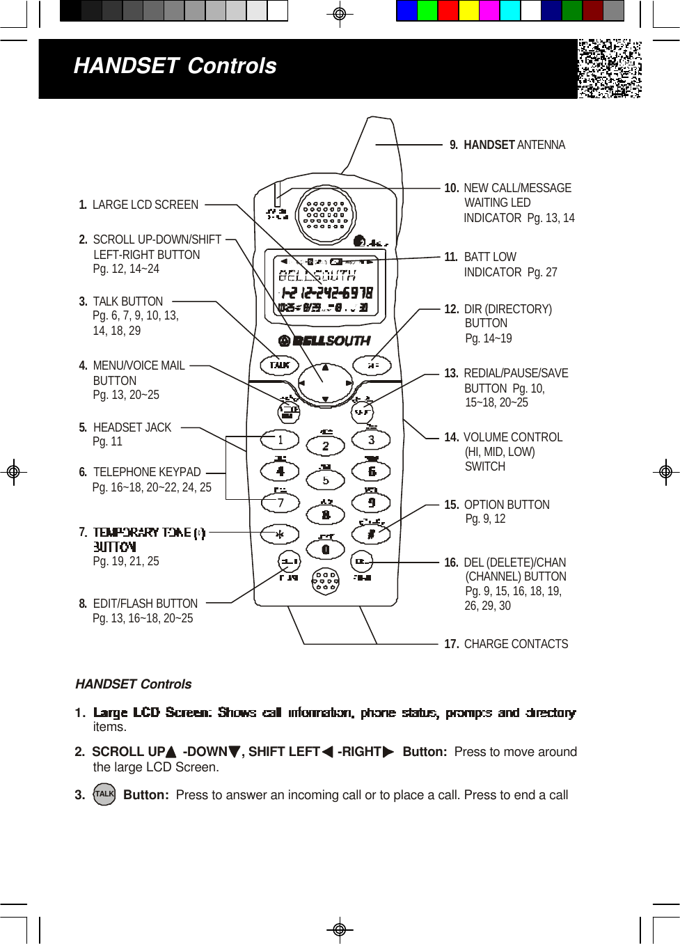 1.  LARGE LCD SCREEN12.  DIR (DIRECTORY)       BUTTON       Pg. 14~1916.    DEL (DELETE)/CHAN       (CHANNEL) BUTTON        Pg. 9, 15, 16, 18, 19,       26, 29, 3013.    REDIAL/PAUSE/SAVE        BUTTON  Pg. 10,        15~18, 20~2510.  MESSAGE        WAITING LED        INDICATOR  Pg. 13, 14NEW CALL/14.  VOLUME CONTROL       (HI, MID, LOW)        SWITCH11.  BATT LOW       INDICATOR  Pg. 275.  HEADSET JACK     Pg. 114.  MENU/VOICE MAIL      BUTTON     Pg. 13, 20~256.  TELEPHONE KEYPAD     Pg. 16~18, 20~22, 24, 258.  FLASH BUTTON     Pg. 13, 16~18, 20~25EDIT/17.  CHARGE CONTACTSHANDSET Controls1. items.2.  SCROLL UP-DOWN/SHIFT      LEFT-RIGHT BUTTON      Pg. 12, 14~243.   TALK BUTTON     Pg. 6, 7, 9, 10, 13,     14, 18, 292.  SCROLL UP     -DOWN    , SHIFT LEFT     -RIGHT      Button:  3.           Button:  Press to move aroundPress to answer an incoming call or to place a call. Press to end a call  the large LCD Screen.  Pg. 19, 21, 25  715.  OPTION BUTTON       Pg. 9, 12TALK9.HANDSET   ANTENNAHANDSET Controls