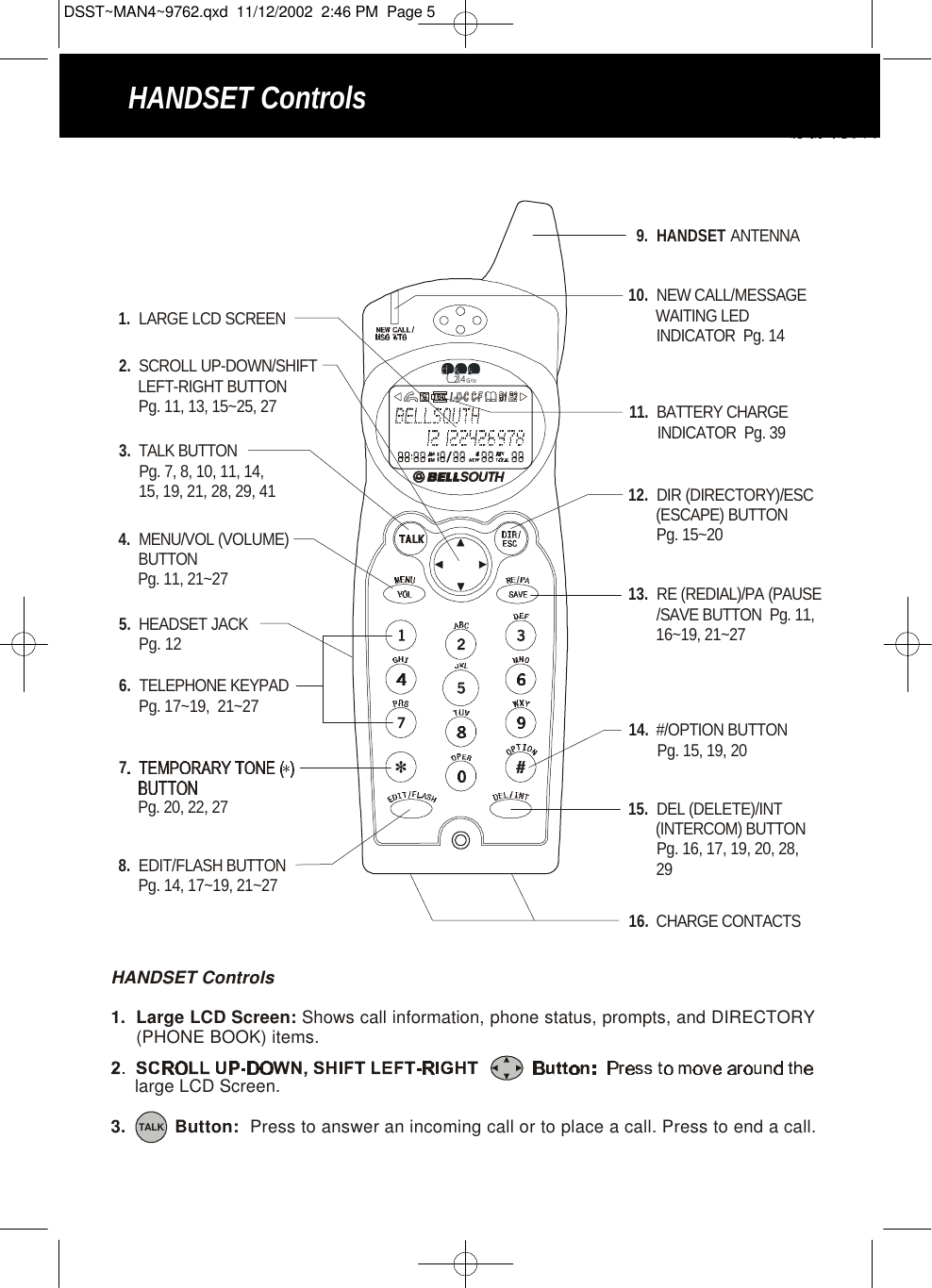 HANDSET Controls1.  LARGE LCD SCREEN12.  DIR (DIRECTORY)/ESC       (ESCAPE) BUTTON       Pg. 15~2015.    DEL (DELETE)/INT       (INTERCOM) BUTTON        Pg. 16, 17, 19, 20, 28,       2913.  RE (  REDIAL)/PA (PAUSE)       /SAVE BUTTON  Pg. 11,        16~19, 21~2710.  MESSAGE        WAITING LED        INDICATOR  Pg. 14NEW CALL/11.  BATTERY CHARGE       INDICATOR  Pg. 395.  HEADSET JACK     Pg. 124.  MENU/VOL (VOLUME)      BUTTON     Pg. 11, 21~276.  TELEPHONE KEYPAD     Pg. 17~19,  21~278.  FLASH BUTTON     Pg. 14, 17~19, 21~27EDIT/16.  CHARGE CONTACTS2.  SCROLL UP-DOWN/SHIFT      LEFT-RIGHT BUTTON      Pg. 11, 13, 15~25, 273.  TALK BUTTON     Pg. 7, 8, 10, 11, 14,     15, 19, 21, 28, 29, 41  Pg. 20, 22, 27  714.  #/OPTION BUTTON       Pg. 15, 19, 209.HANDSET   ANTENNA3.          Button:  Press to answer an incoming call or to place a call. Press to end a call.HANDSET Controls1.  Large LCD Screen: Shows call information, phone status, prompts, and DIRECTORY     (PHONE BOOK) items. large LCD Screen.TALKDSST~MAN4~9762.qxd  11/12/2002  2:46 PM  Page 5