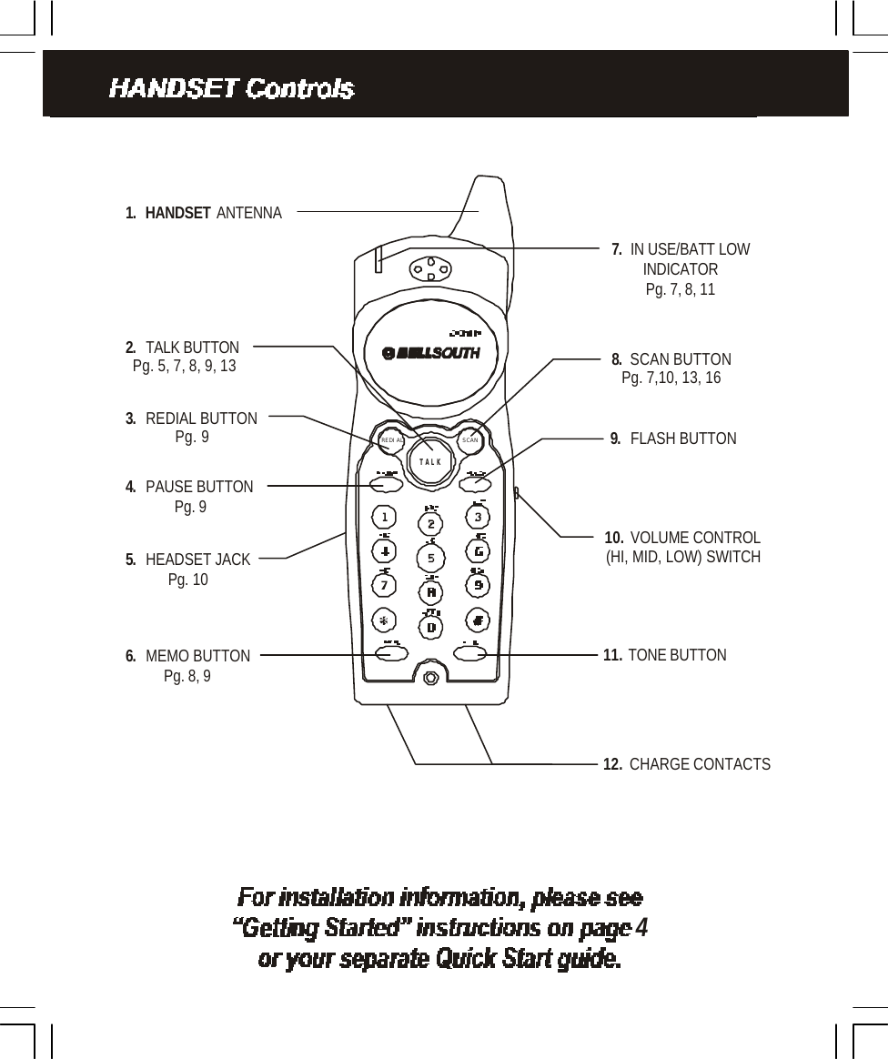 1.HANDSET   ANTENNA7.  IN USE/BATT LOW INDICATOR Pg. 7, 8, 113.  REDIAL BUTTONPg. 92.  TALK BUTTONPg. 5, 7, 8, 9, 136.  MEMO BUTTONPg. 8, 910.  VOLUME CONTROL(HI, MID, LOW) SWITCH12.  CHARGE CONTACTS8.  SCAN BUTTON Pg. 7,10, 13, 164.  PAUSE BUTTON Pg. 99.  FLASH BUTTON5.  HEADSET JACKPg. 1011.  TONE BUTTON4TALKSCANREDIAL
