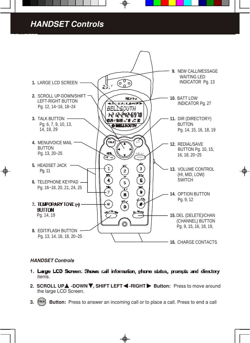 TALK DIRSAVEREDIAL1.  LARGE LCD SCREEN11.  DIR (DIRECTORY)       BUTTON       Pg. 14, 15, 16, 18, 1915.   DEL (DELETE)/CHAN      (CHANNEL) BUTTON       Pg. 9, 15, 16, 18, 19, 12.    REDIAL/SAVE        BUTTON Pg. 10, 15,        16, 18, 20~259.  MESSAGE        WAITING LED        INDICATOR  Pg. 13NEW CALL/13.  VOLUME CONTROL       (HI, MID, LOW)        SWITCH10.  BATT LOW       INDICATOR Pg. 275.  HEADSET JACK       Pg. 114.  MENU/VOICE MAIL      BUTTON     Pg. 13, 20~256.  TELEPHONE KEYPAD     Pg. 16~18, 20, 21, 24, 258.  FLASH BUTTON     Pg. 13, 14, 16, 18, 20~25EDIT/16.  CHARGE CONTACTSHANDSET ControlsHANDSET Controls1. items.2.  SCROLL UP-DOWN/SHIFT      LEFT-RIGHT BUTTON      Pg. 12, 14~16, 18~243.   TALK BUTTON       Pg. 6, 7, 9, 10, 13,       14, 18, 292.  SCROLL UP     -DOWN    , SHIFT LEFT     -RIGHT      Button:  3.           Button:  Press to move aroundPress to answer an incoming call or to place a call. Press to end a call    the large LCD Screen.  Pg. 14, 19  714.  OPTION BUTTON       Pg. 9, 12TALK