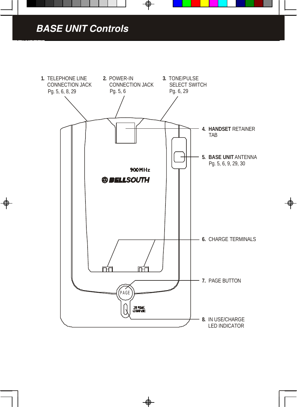 BASE UNIT Controls1.  TELEPHONE LINE     CONNECTION JACK     Pg. 5, 6, 8, 293.  TONE/PULSE     SELECT SWITCH     Pg. 6, 292.  POWER-IN     CONNECTION JACK     Pg. 5, 66.  CHARGE TERMINALS5.BASE UNIT   ANTENNA     Pg. 5, 6, 9, 29, 308.  IN USE/CHARGE     LED INDICATOR7.  PAGE BUTTONPAGE4.HANDSET   RETAINER     TAB  