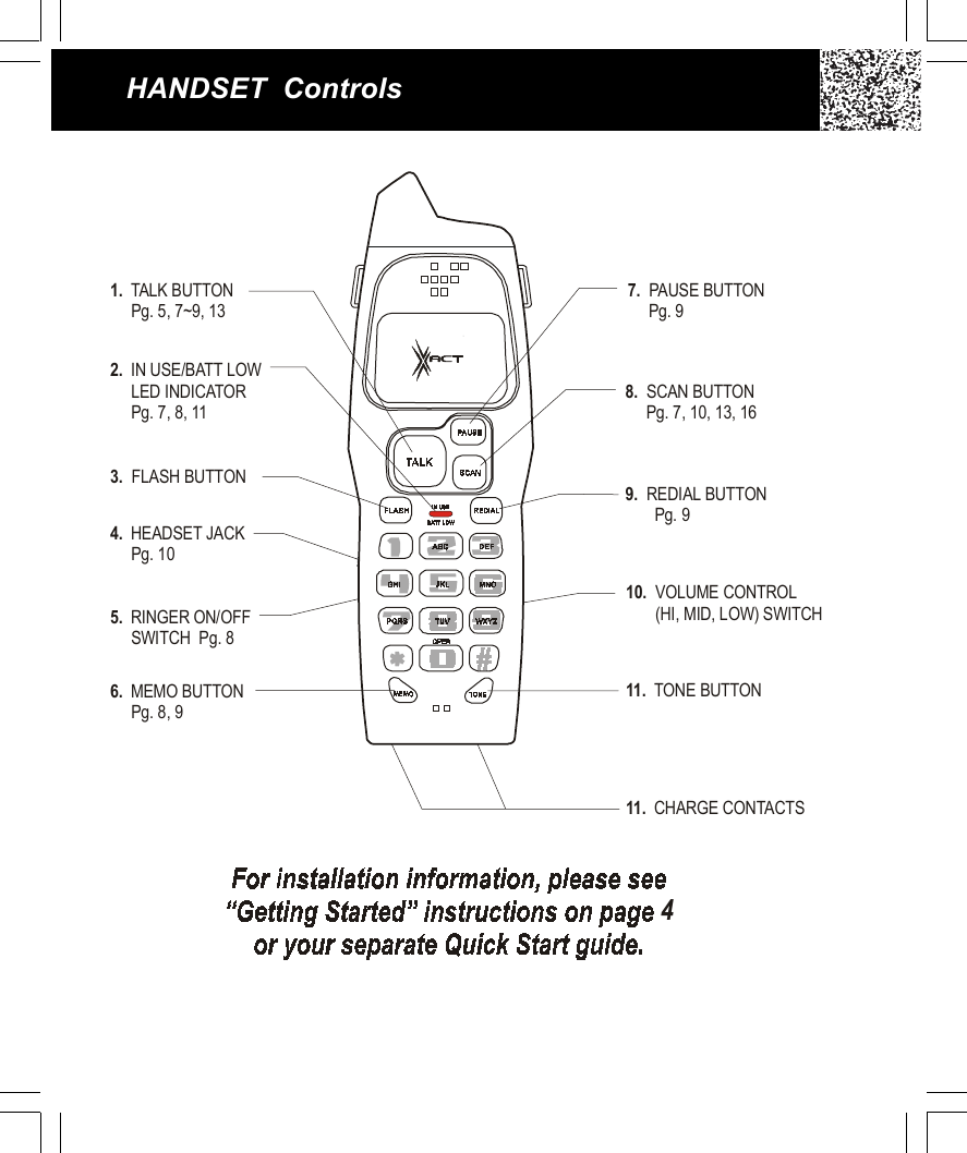 HANDSET Controls47.  PAUSE BUTTON     Pg. 91.  TALK BUTTON     Pg. 5, 7~9, 136.  MEMO BUTTON     Pg. 8, 910.  VOLUME CONTROL       (HI, MID, LOW) SWITCH11.  CHARGE CONTACTS8.  SCAN BUTTON      Pg. 7, 10, 13, 163.  FLASH BUTTON      9.  REDIAL BUTTON       Pg. 94.  HEADSET JACK     Pg. 1011.  TONE BUTTON5.  RINGER ON/OFF     SWITCH  Pg. 82.  IN USE/BATT LOW      LED INDICATOR      Pg. 7, 8, 11