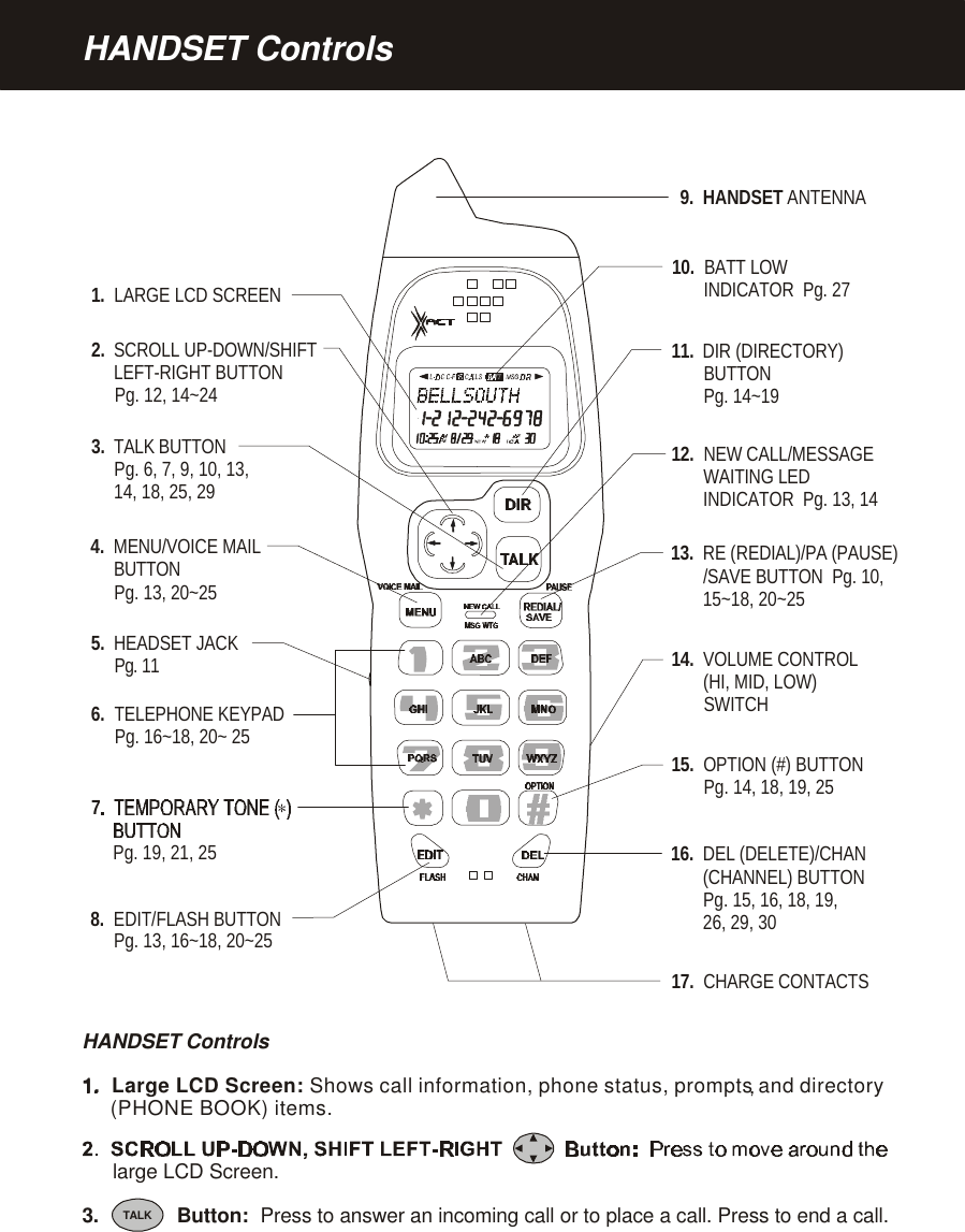 1.  LARGE LCD SCREEN11.  DIR (DIRECTORY)       BUTTON       Pg. 14~1916.    DEL (DELETE)/CHAN       (CHANNEL) BUTTON        Pg. 15, 16, 18, 19,       26, 29, 3013.  RE (  REDIAL)/PA (PAUSE)       /SAVE BUTTON  Pg. 10,        15~18, 20~2512.  MESSAGE        WAITING LED        INDICATOR  Pg. 13, 14NEW CALL/14.  VOLUME CONTROL       (HI, MID, LOW)        SWITCH10.  BATT LOW       INDICATOR  Pg. 275.  HEADSET JACK     Pg. 114.  MENU/VOICE MAIL      BUTTON     Pg. 13, 20~256.  TELEPHONE KEYPAD     Pg. 16~18, 20~ 258.  FLASH BUTTON     Pg. 13, 16~18, 20~25EDIT/17.  CHARGE CONTACTSHANDSET Controls2.  SCROLL UP-DOWN/SHIFT      LEFT-RIGHT BUTTON      Pg. 12, 14~243.   TALK BUTTON     Pg. 6, 7, 9, 10, 13,     14, 18, 25, 29  Pg. 19, 21, 25  715.  OPTION (#) BUTTON       Pg. 14, 18, 19, 259.HANDSET   ANTENNA3.              Button:  Press to answer an incoming call or to place a call. Press to end a call.  TALKHANDSET Controls1.large LCD Screen.1.  Large LCD Screen:       Shows call information, phone status, prompts and directory(PHONE BOOK) items.
