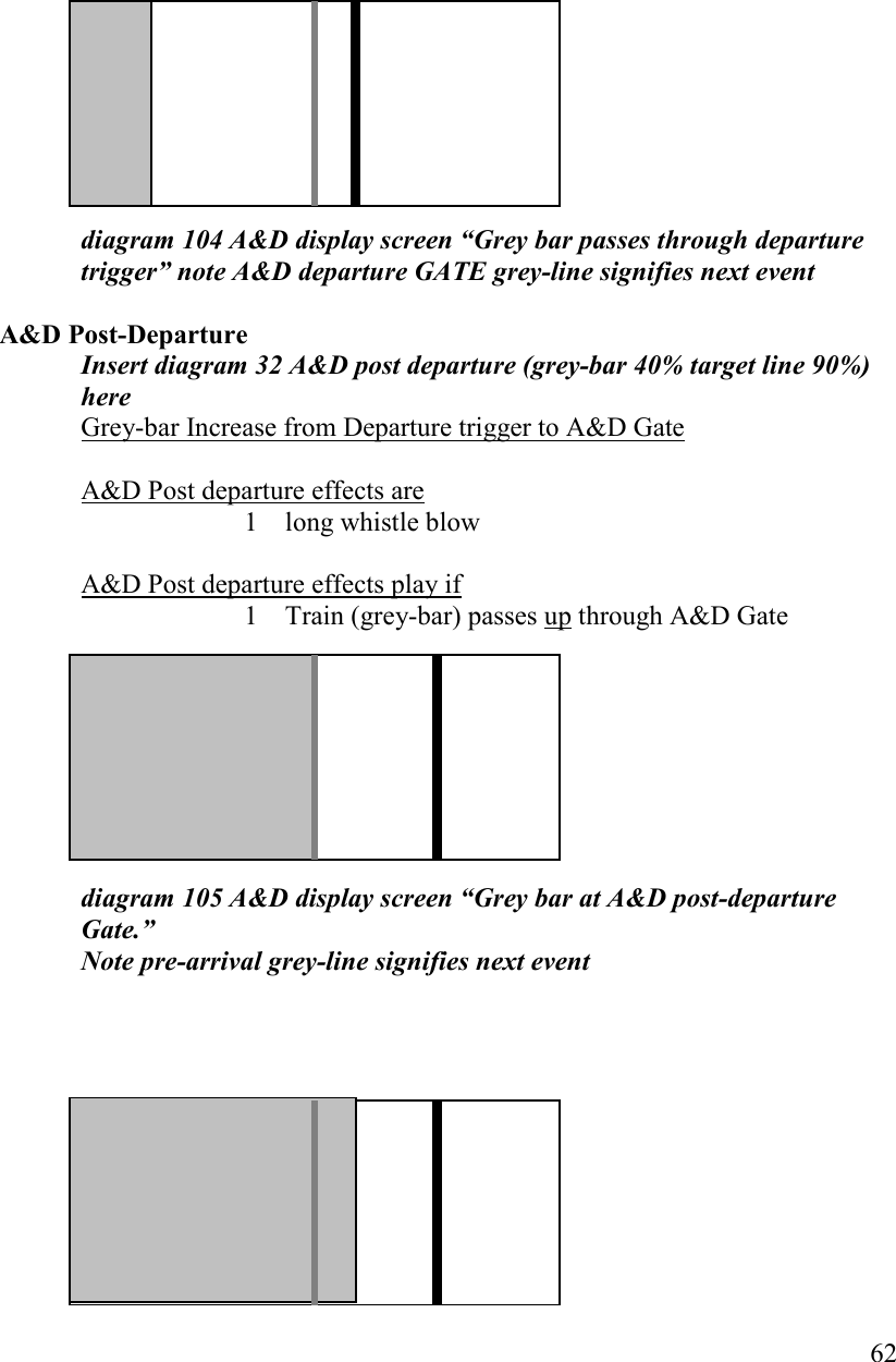   62              diagram 104 A&amp;D display screen “Grey bar passes through departure trigger” note A&amp;D departure GATE grey-line signifies next event  A&amp;D Post-Departure Insert diagram 32 A&amp;D post departure (grey-bar 40% target line 90%)  here Grey-bar Increase from Departure trigger to A&amp;D Gate   A&amp;D Post departure effects are 1 long whistle blow      A&amp;D Post departure effects play if 1 Train (grey-bar) passes up through A&amp;D Gate          diagram 105 A&amp;D display screen “Grey bar at A&amp;D post-departure Gate.” ote pre-arrival grey-line signifies next event          
