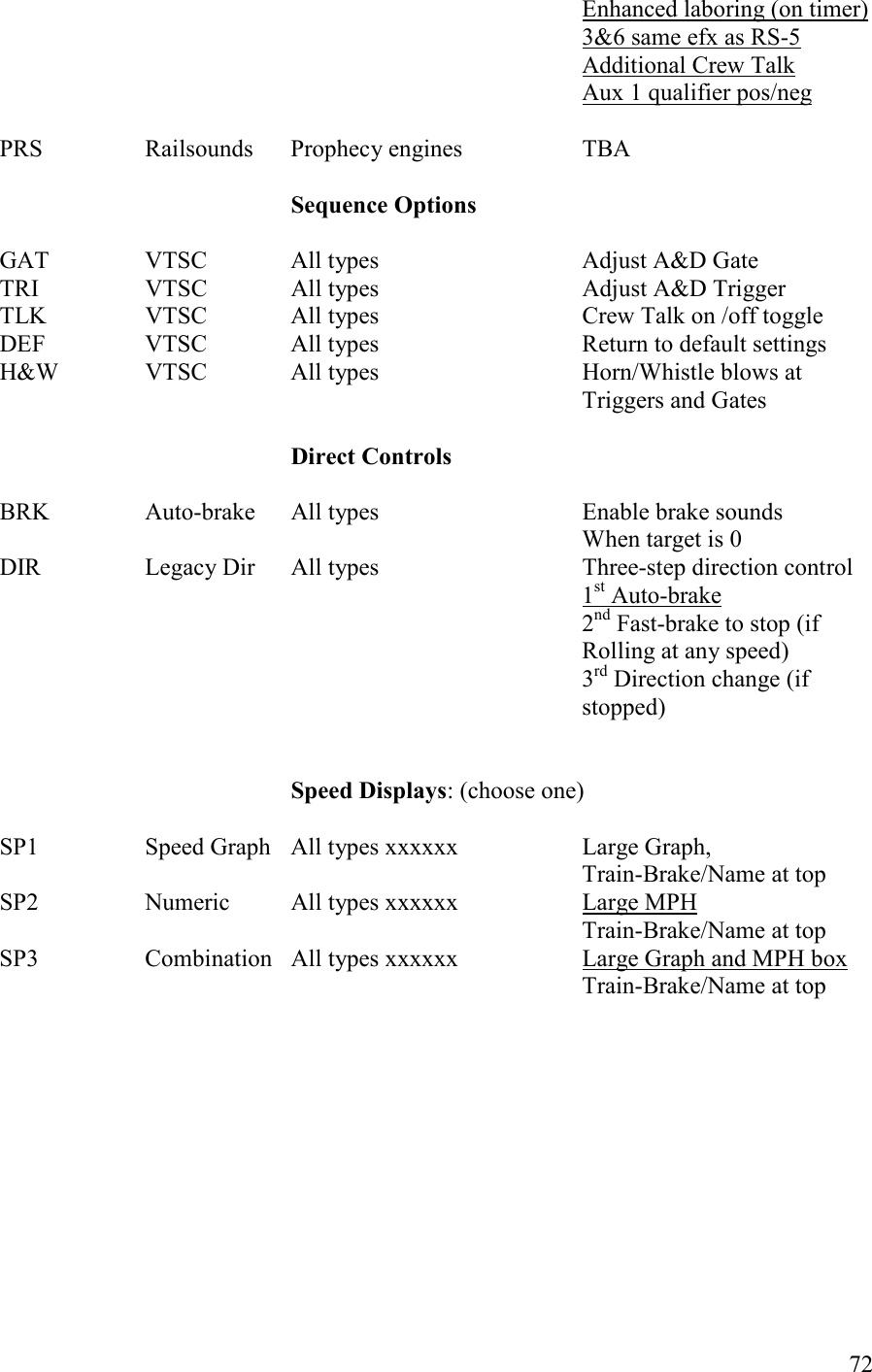   72                 Enhanced laboring (on timer)                 3&amp;6 same efx as RS-5                 Additional Crew Talk                  Aux 1 qualifier pos/neg  PRS    Railsounds  Prophecy engines    TBA  Sequence Options  GAT    VTSC    All types      Adjust A&amp;D Gate TRI    VTSC    All types      Adjust A&amp;D Trigger TLK    VTSC    All types      Crew Talk on /off toggle DEF    VTSC    All types      Return to default settings H&amp;W    VTSC    All types       Horn/Whistle blows at                  Triggers and Gates         Direct Controls      BRK   Auto-brake   All types      Enable brake sounds               When target is 0 DIR  Legacy Dir  All types      Three-step direction control         1st Auto-brake      2nd Fast-brake to stop (if          Rolling at any speed) 3rd Direction change (if stopped)   Speed Displays: (choose one)  SP1    Speed Graph  All types xxxxxx    Large Graph,                     Train-Brake/Name at top SP2    Numeric  All types xxxxxx    Large MPH                 Train-Brake/Name at top SP3    Combination   All types xxxxxx    Large Graph and MPH box                 Train-Brake/Name at top   