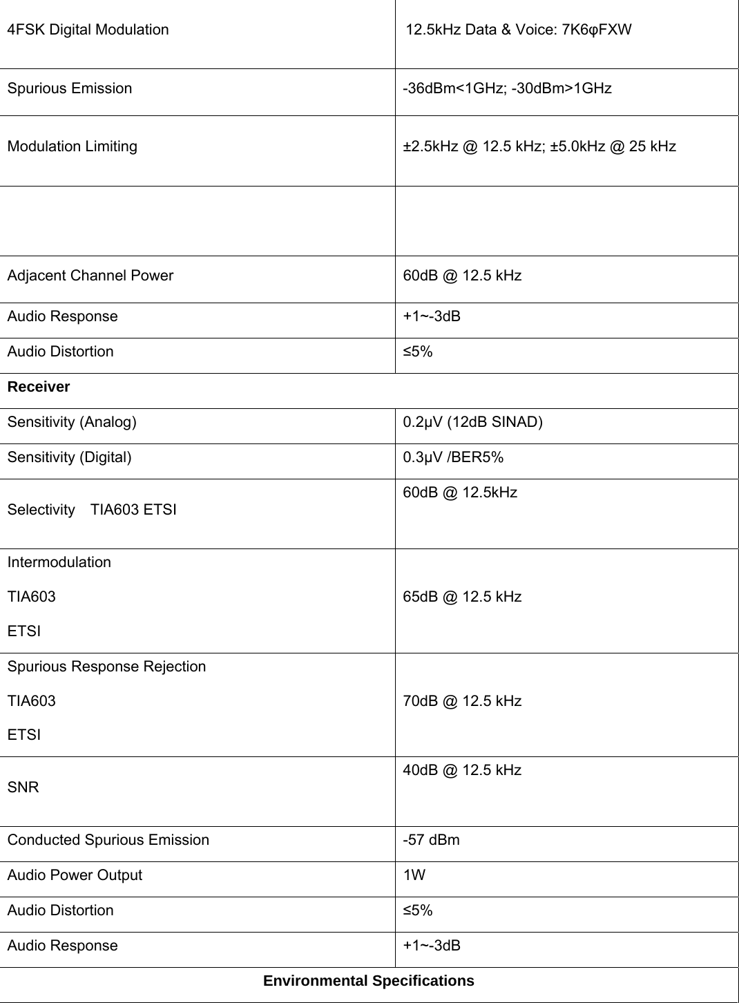 4FSK Digital Modulation                                                        12.5kHz Data &amp; Voice: 7K6&phi;FXW Spurious Emission  -36dBm<1GHz; -30dBm>1GHz Modulation Limiting  &plusmn;2.5kHz @ 12.5 kHz; &plusmn;5.0kHz @ 25 kHz  Adjacent Channel Power  60dB @ 12.5 kHzAudio Response  +1~-3dB Audio Distortion  &le;5% Receiver Sensitivity (Analog)  0.2&mu;V (12dB SINAD) Sensitivity (Digital)    0.3&mu;V /BER5% Selectivity  TIA603 ETSI 60dB @ 12.5kHz  Intermodulation TIA603 ETSI 65dB @ 12.5 kHz Spurious Response Rejection TIA603 ETSI 70dB @ 12.5 kHz SNR 40dB @ 12.5 kHz Conducted Spurious Emission  -57 dBm Audio Power Output  1W Audio Distortion  &le;5% Audio Response  +1~-3dB Environmental Specifications  