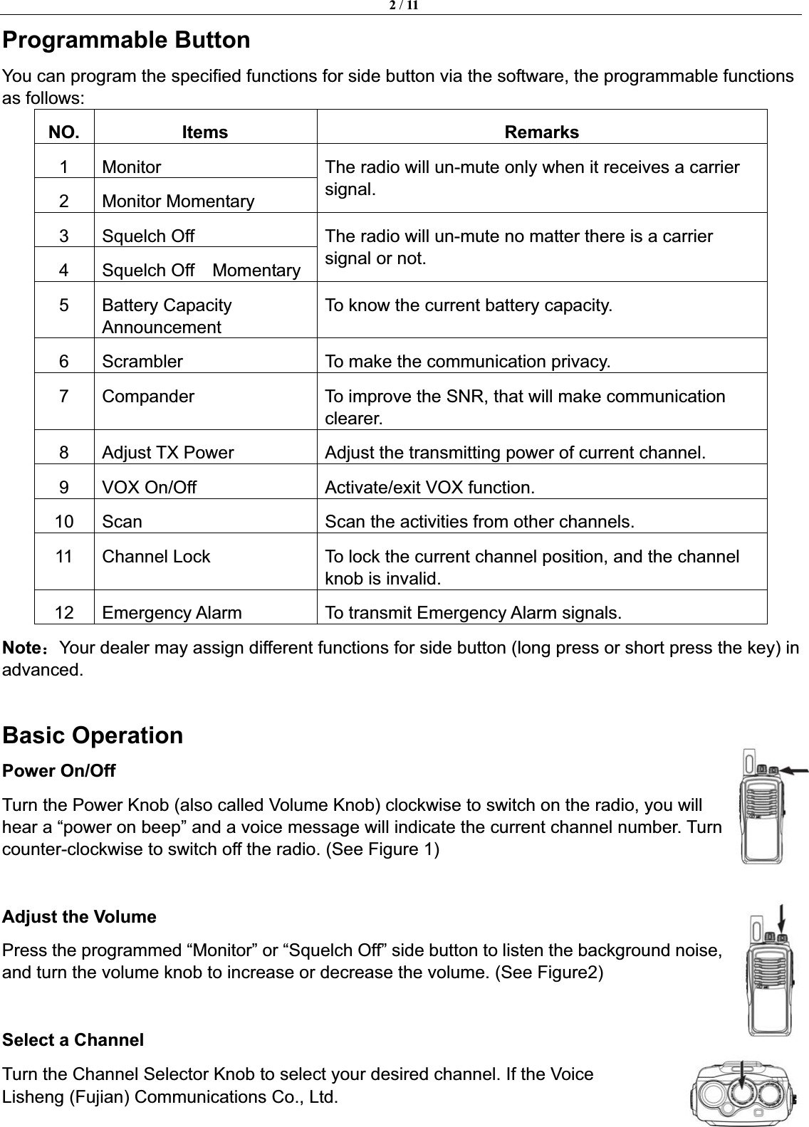 2 / 11Lisheng (Fujian) Communications Co., Ltd.               Programmable Button You can program the specified functions for side button via the software, the programmable functions as follows: NO. Items  Remarks 1 Monitor 2 Monitor Momentary The radio will un-mute only when it receives a carrier signal.3 Squelch Off  4  Squelch Off  Momentary The radio will un-mute no matter there is a carrier signal or not. 5 Battery Capacity AnnouncementTo know the current battery capacity. 6  Scrambler  To make the communication privacy. 7  Compander  To improve the SNR, that will make communication clearer. 8  Adjust TX Power  Adjust the transmitting power of current channel. 9  VOX On/Off  Activate/exit VOX function. 10  Scan  Scan the activities from other channels. 11  Channel Lock  To lock the current channel position, and the channel knob is invalid. 12  Emergency Alarm  To transmit Emergency Alarm signals.   Note˖Your dealer may assign different functions for side button (long press or short press the key) in advanced.Basic Operation Power On/Off Turn the Power Knob (also called Volume Knob) clockwise to switch on the radio, you will hear a &ldquo;power on beep&rdquo; and a voice message will indicate the current channel number. Turn counter-clockwise to switch off the radio. (See Figure 1) Adjust the Volume Press the programmed &ldquo;Monitor&rdquo; or &ldquo;Squelch Off&rdquo; side button to listen the background noise, and turn the volume knob to increase or decrease the volume. (See Figure2)   Select a Channel   Turn the Channel Selector Knob to select your desired channel. If the Voice 