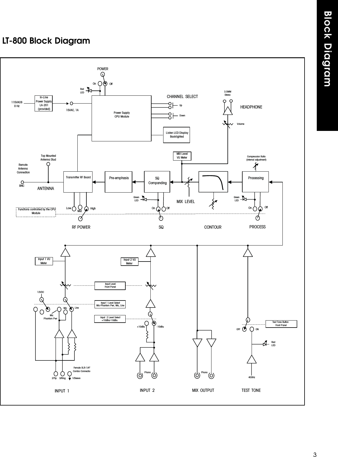 In-LinePower SupplyLA-201 (provided)115VAC60 HzTop Mounted Antenna Stud BNCListen LCD DisplayBacklightedHEADPHONE3.5MMStereo15VAC, 1ATransmitter RF BoardPower SupplyCPU ModuleSQ   Companding ProcessingPre-emphasisPOWEROn OffPROCESSSQANTENNA Functions controlled by the CPUModuleVolumeUpDownRemoteAntennaConnectionOn OffCompression Ratio (internal adjustment)RedLEDGreen LEDGreen LEDCONTOURMIX  LEVELCHANNEL  SELECTOn OffLow HighMidFemale XLR-1/4&quot;Combo ConnectorPhono2/Tip 3/RingLine1/SleeveMic12VDC        Mic Phantom PwrInput 1 Level SelectMic-Phantom Pwr, Mic, Line-10dBu+10dBuInput  2 Level Select+10dBu/-10dBuPhonoInput LevelFront Panel400HzTEST  TONEOFF ONRedLED        Test Tone Button            Front PanelMIX  OUTPUTInput 1 VUMeterInput 2 VUMeterINPUT  2INPUT  1RF POWERMIX LevelVU MeterBlock Diagram3LT-800 Block Diagram