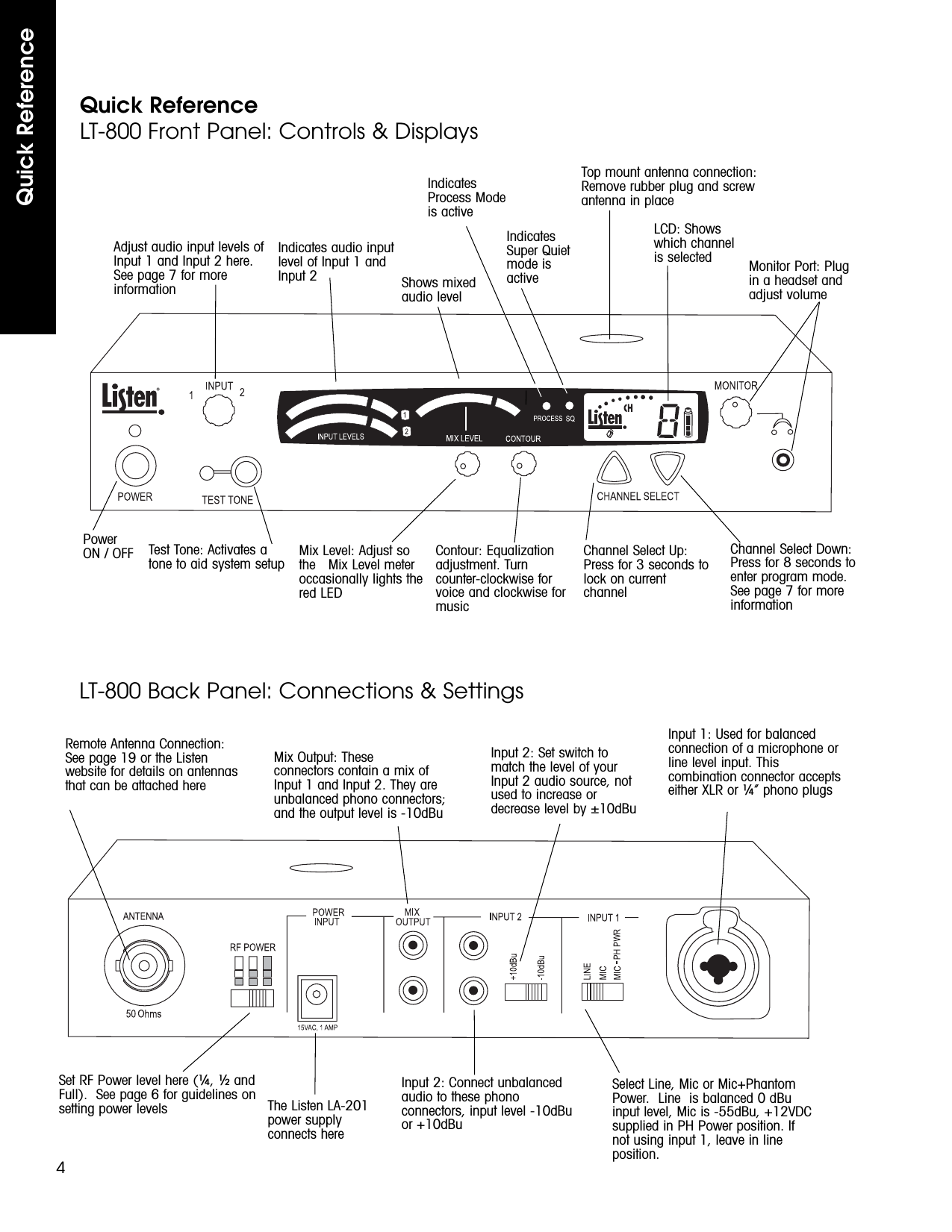 Quick Reference4Quick ReferenceLT-800 Front Panel: Controls &amp; DisplaysAdjust audio input levels ofInput 1 and Input 2 here.See page 7 for moreinformationIndicates audio inputlevel of Input 1 andInput 2 Shows mixedaudio levelIndicatesProcess Modeis activeLCD: Showswhich channelis selected Monitor Port: Plugin a headset andadjust volumeChannel Select Down:Press for 8 seconds toenter program mode.See page 7 for moreinformationContour: Equalizationadjustment. Turncounter-clockwise forvoice and clockwise formusicMix Level: Adjust sothe   Mix Level meteroccasionally lights thered LEDTest Tone: Activates atone to aid system setupPowerON / OFFLT-800 Back Panel: Connections &amp; SettingsThe Listen LA-201power supply connects hereSet RF Power level here (¼, ½ andFull).  See page 6 for guidelines onsetting power levelsInput 2: Connect unbalancedaudio to these phonoconnectors, input level -10dBuor +10dBuInput 2: Set switch tomatch the level of yourInput 2 audio source, notused to increase ordecrease level by ±10dBuInput 1: Used for balancedconnection of a microphone orline level input. Thiscombination connector acceptseither XLR or ¼” phono plugsSelect Line, Mic or Mic+PhantomPower.  Line  is balanced 0 dBuinput level, Mic is -55dBu, +12VDCsupplied in PH Power position. Ifnot using input 1, leave in lineposition.Mix Output: These connectors contain a mix ofInput 1 and Input 2. They areunbalanced phono connectors;and the output level is -10dBuRemote Antenna Connection:See page 19 or the Listenwebsite for details on antennasthat can be attached hereTop mount antenna connection:Remove rubber plug and screwantenna in placeIndicatesSuper Quietmode isactiveChannel Select Up:Press for 3 seconds tolock on currentchannel