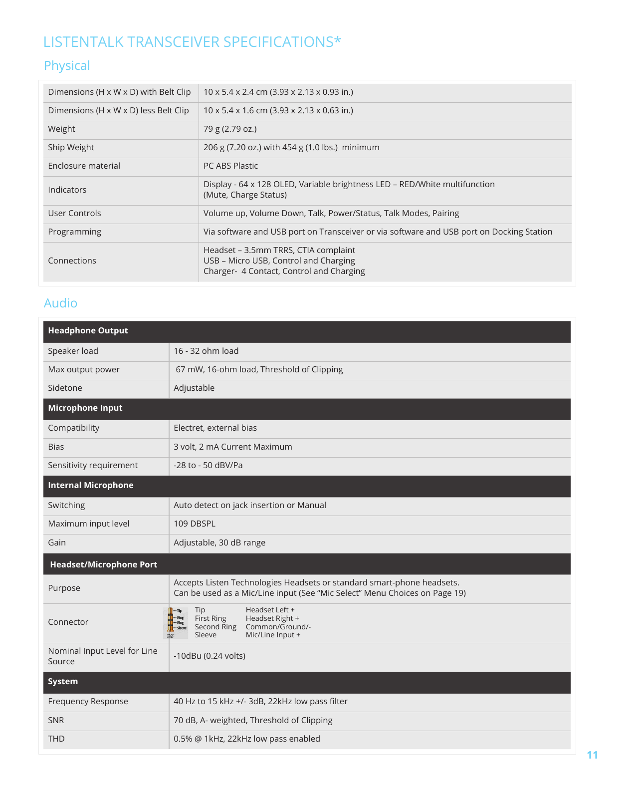 11LISTENTALK TRANSCEIVER SPECIFICATIONS*PhysicalDimensions (H x W x D) with Belt Clip 10 x 5.4 x 2.4 cm (3.93 x 2.13 x 0.93 in.) Dimensions (H x W x D) less Belt Clip 10 x 5.4 x 1.6 cm (3.93 x 2.13 x 0.63 in.)Weight 79 g (2.79 oz.)Ship Weight 206 g (7.20 oz.) with 454 g (1.0 lbs.) minimumEnclosure material PC ABS PlasticIndicators Display - 64 x 128 OLED, Variable brightness LED – RED/White multifunction (Mute, Charge Status) User Controls Volume up, Volume Down, Talk, Power/Status, Talk Modes, PairingProgramming Via software and USB port on Transceiver or via software and USB port on Docking StationConnectionsHeadset – 3.5mm TRRS, CTIA complaint USB – Micro USB, Control and Charging Charger- 4 Contact, Control and ChargingAudioHeadphone OutputSpeaker load 16 - 32 ohm loadMax output power 67 mW, 16-ohm load, Threshold of ClippingSidetone AdjustableMicrophone InputCompatibility Electret, external bias Bias 3 volt, 2 mA Current MaximumSensitivity requirement -28 to - 50 dBV/Pa Internal MicrophoneSwitching Auto detect on jack insertion or Manual Maximum input level 109 DBSPLGain Adjustable, 30 dB rangePurpose Accepts Listen Technologies Headsets or standard smart-phone headsets. Can be used as a Mic/Line input (See “Mic Select” Menu Choices on Page 19)ConnectorNominal Input Level for Line Source -10dBu (0.24 volts)SystemFrequency Response 40 Hz to 15 kHz +/- 3dB, 22kHz low pass lter SNR 70 dB, A- weighted, Threshold of ClippingTHD 0.5% @ 1kHz, 22kHz low pass enabledHeadset/Microphone PortTip Headset Left +First Ring Headset Right +Second Ring Common/Ground/-Sleeve Mic/Line Input +