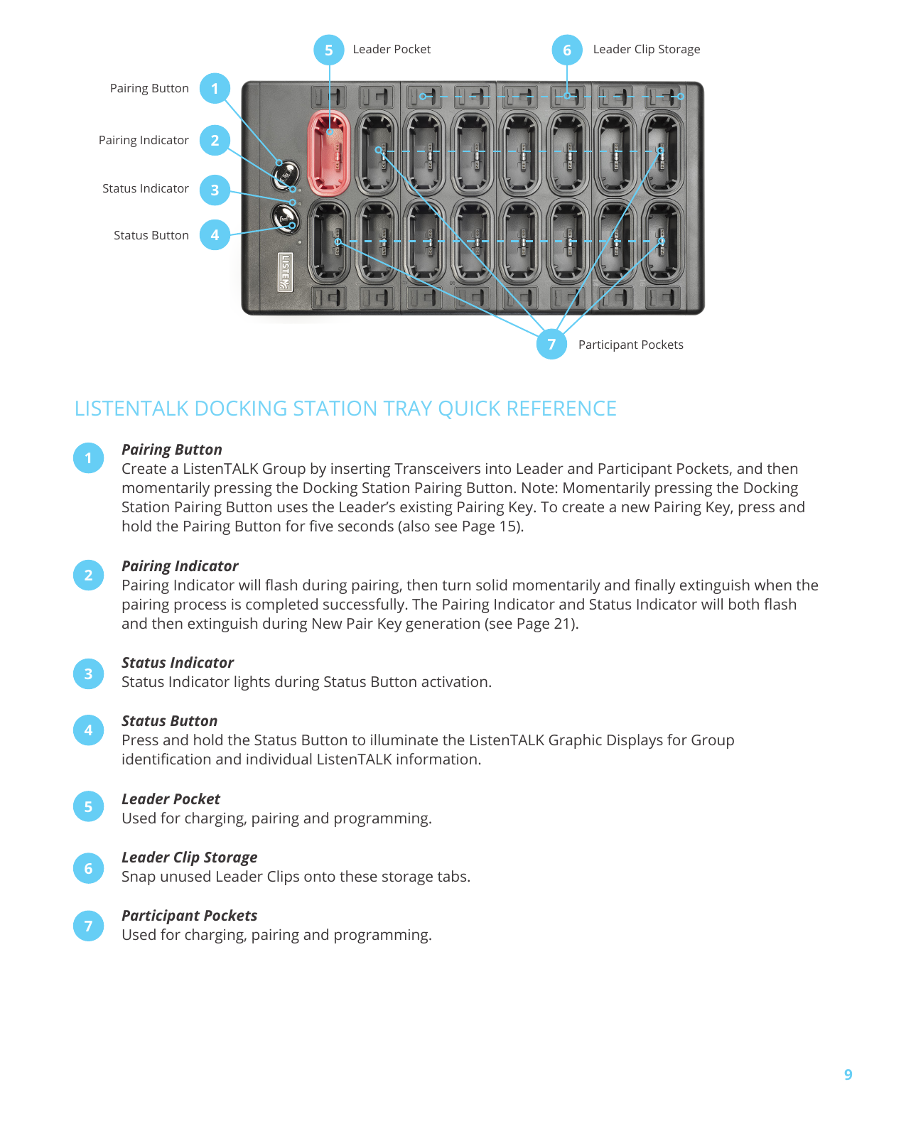 9LISTENTALK DOCKING STATION TRAY QUICK REFERENCEPairing ButtonCreate a ListenTALK Group by inserting Transceivers into Leader and Participant Pockets, and then momentarily pressing the Docking Station Pairing Button. Note: Momentarily pressing the Docking Station Pairing Button uses the Leader’s existing Pairing Key. To create a new Pairing Key, press and hold the Pairing Button for ve seconds (also see Page 15).Pairing IndicatorPairing Indicator will ash during pairing, then turn solid momentarily and nally extinguish when the pairing process is completed successfully. The Pairing Indicator and Status Indicator will both ash and then extinguish during New Pair Key generation (see Page 21).Status IndicatorStatus Indicator lights during Status Button activation.Status ButtonPress and hold the Status Button to illuminate the ListenTALK Graphic Displays for Group identication and individual ListenTALK information.Leader PocketUsed for charging, pairing and programming. Leader Clip StorageSnap unused Leader Clips onto these storage tabs.Participant PocketsUsed for charging, pairing and programming. 1234567Leader Clip StorageLeader PocketPairing ButtonPairing IndicatorStatus IndicatorStatus Button615234Participant Pockets7