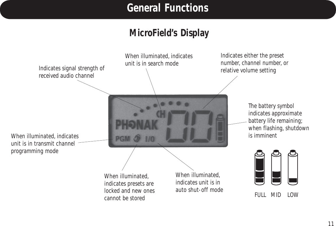 11MicroField’s DisplayIndicates signal strength ofreceived audio channelWhen illuminated, indicatesunit is in search modeThe battery symbolindicates approximatebattery life remaining;when flashing, shutdownis imminentWhen illuminated, indicatesunit is in transmit channelprogramming modeWhen illuminated,indicates unit is inauto shut-off modeWhen illuminated,indicates presets arelocked and new onescannot be storedIndicates either the presetnumber, channel number, orrelative volume settingFULL   MID    LOWGeneral Functions