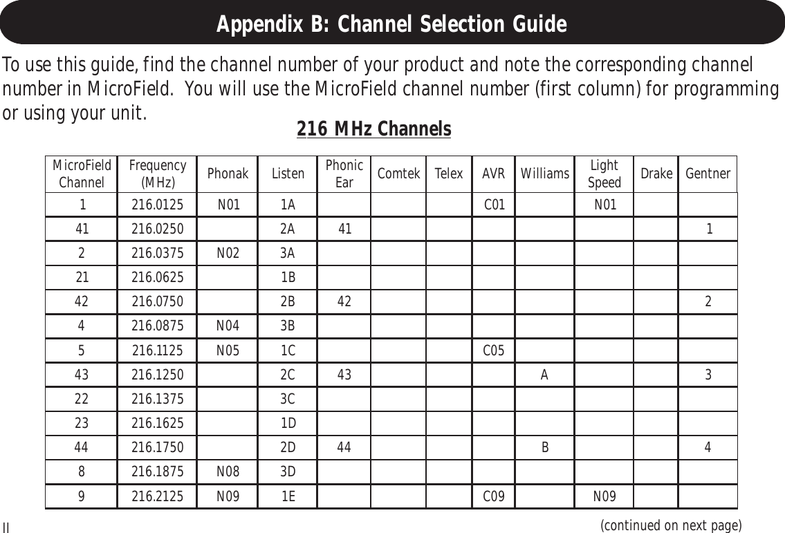 IIAppendix B: Channel Selection GuideTo use this guide, find the channel number of your product and note the corresponding channelnumber in MicroField.  You will use the MicroField channel number (first column) for programmingor using your unit. 216 MHz ChannelsdleiForciM lennahC ycneuqerF )zHM( kanohPnetsiL cinohP raE ketmoCxeleTRVAsmailliW thgiL deepS ekarDrentneG15210.61210NA110C10N140520.612A214125730.61220NA3125260.612B1240570.612B224245780.61240NB355211.61250NC150C340521.612C234A3225731.612C3325261.612D1440571.612D244B485781.61280ND395212.61290NE190C90N(continued on next page)