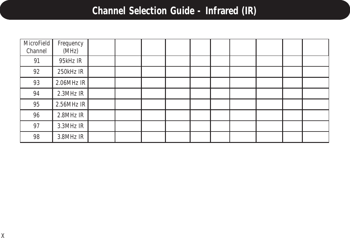XChannel Selection Guide - Infrared (IR)dleiForciM lennahC ycneuqerF )zHM(19RIzHk5929RIzHk05239RIzHM60.249RIzHM3.259RIzHM65.269RIzHM8.279RIzHM3.389RIzHM8.3