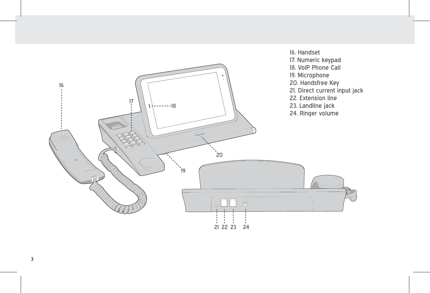 16. Handset17. Numeric keypad18. VoIP Phone Call19. Microphone 20. Handsfree Key21. Direct current input jack22. Extension line23. Landline jack24. Ringer volume1617 18192021 22 23 243