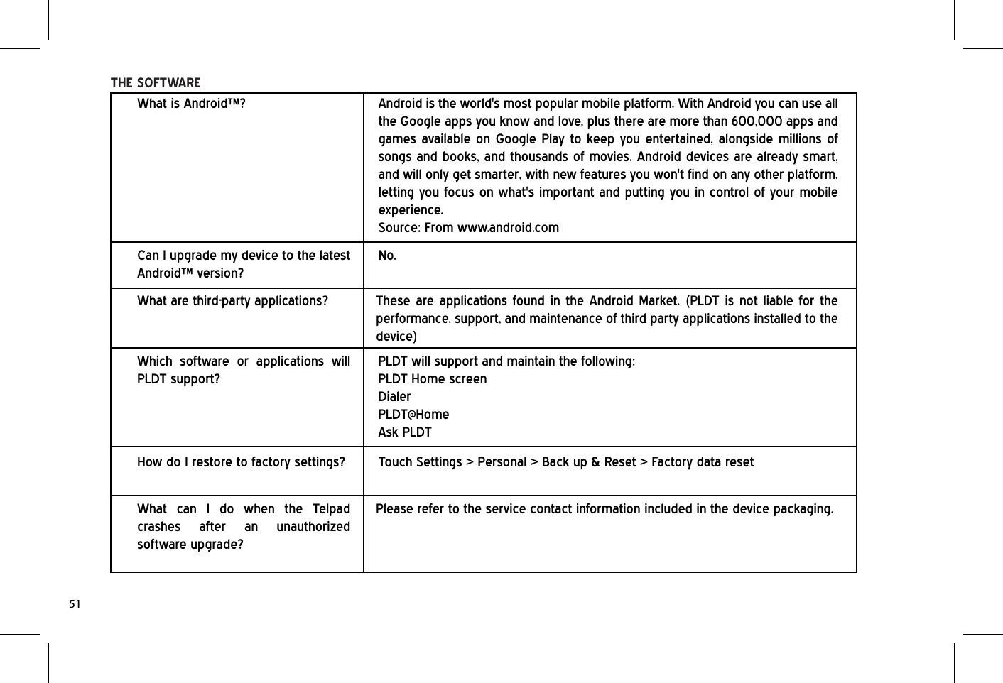 What is Android™? Android is the world&apos;s most popular mobile platform. With Android you can use all the Google apps you know and love, plus there are more than 600,000 apps and games available on Google Play to keep you entertained, alongside millions of songs and books, and thousands of movies. Android devices are already smart, and will only get smarter, with new features you won&apos;t find on any other platform, letting you focus on what&apos;s important and putting you in control of your mobile experience.Source: From www.android.comCan I upgrade my device to the latest Android™ version?No.THE SOFTWAREWhat are third-party applications? These are applications found in the Android Market. (PLDT is not liable for the performance, support, and maintenance of third party applications installed to the device)Which software or applications will PLDT support?PLDT will support and maintain the following:PLDT Home screenDialerPLDT@HomeAsk PLDTHow do I restore to factory settings?What can I do when the Telpad crashes after an unauthorized software upgrade?Touch Settings &gt; Personal &gt; Back up &amp; Reset &gt; Factory data resetPlease refer to the service contact information included in the device packaging.51