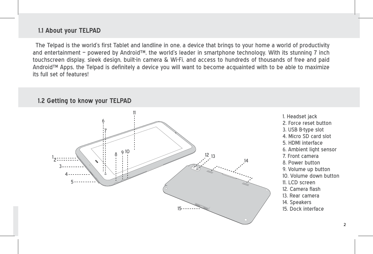 1.1 About your TELPADThe Telpad is the world’s first Tablet and landline in one, a device that brings to your home a world of productivity and entertainment – powered by Android™, the world’s leader in smartphone technology. With its stunning 7 inch touchscreen display, sleek design, built-in camera &amp; Wi-Fi, and access to hundreds of thousands of free and paid Android™ Apps, the Telpad is definitely a device you will want to become acquainted with to be able to maximize its full set of features! 16789101112 13 141523451.2 Getting to know your TELPAD1. Headset jack2. Force reset button3. USB B-type slot4. Micro SD card slot5. HDMI interface6. Ambient light sensor7. Front camera8. Power button9. Volume up button10. Volume down button11. LCD screen12. Camera flash13. Rear camera14. Speakers15. Dock interface2