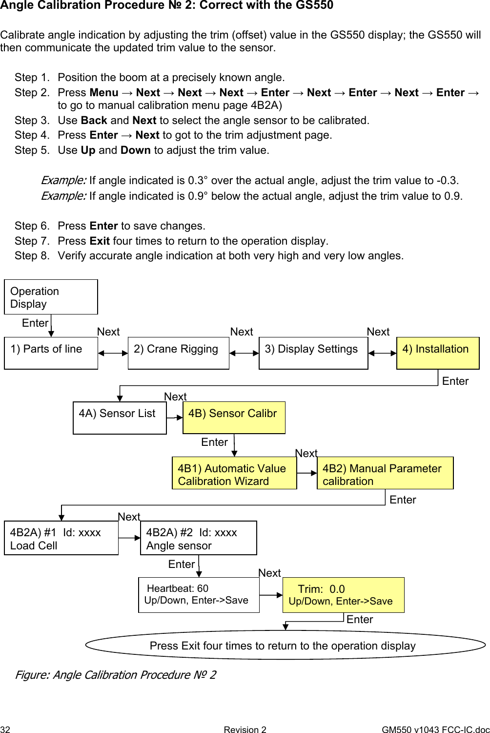 32  Revision 2   GM550 v1043 FCC-IC.doc Angle Calibration Procedure № 2: Correct with the GS550  Calibrate angle indication by adjusting the trim (offset) value in the GS550 display; the GS550 will then communicate the updated trim value to the sensor.  Step 1.  Position the boom at a precisely known angle. Step 2.  Press Menu → Next → Next → Next → Enter → Next → Enter → Next → Enter → to go to manual calibration menu page 4B2A) Step 3.  Use Back and Next to select the angle sensor to be calibrated. Step 4.  Press Enter → Next to got to the trim adjustment page. Step 5.  Use Up and Down to adjust the trim value.  Example: If angle indicated is 0.3° over the actual angle, adjust the trim value to -0.3. Example: If angle indicated is 0.9° below the actual angle, adjust the trim value to 0.9.  Step 6.  Press Enter to save changes. Step 7.  Press Exit four times to return to the operation display. Step 8.  Verify accurate angle indication at both very high and very low angles.    1) Parts of line  2) Crane Rigging  3) Display Settings  4) Installation 4A) Sensor List Next 4B) Sensor Calibr Enter4B1) Automatic Value Calibration WizardEnter 4B2A) #1  Id: xxxx Load Cell 4B2A) #2  Id: xxxx Angle sensorEnter   Trim:  0.0   Up/Down, Enter-&gt;Save 4B2) Manual Parameter calibrationNextNext Heartbeat: 60 Up/Down, Enter-&gt;Save Enter Operation Display Press Exit four times to return to the operation display Next Next  Next EnterNext Figure: Angle Calibration Procedure № 2 Enter 