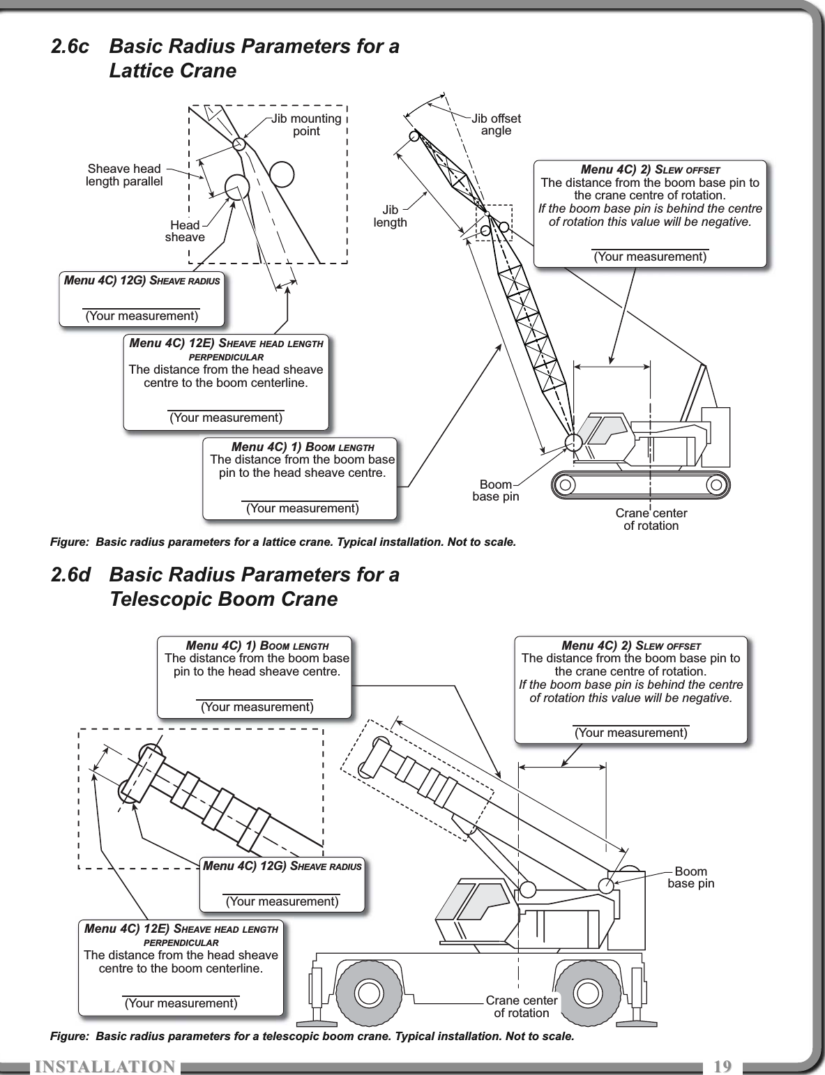 ISTALLATIOISTALLATIO 19192.6c Basic Radius Parameters for aLattice Crane 2.6d Basic Radius Parameters for aTelescopic Boom CraneCrane centerof rotationBoombase pinJib mountingpointJib offsetangleJiblengthHeadsheaveSheave headlength parallelMenu 4C) 12E) SHEAVE HEAD LENGTH PERPENDICULARThe distance from the head sheave centre to the boom centerline.(Your measurement)Menu 4C) 1) BOOM LENGTHThe distance from the boom base pin to the head sheave centre.(Your measurement)Menu 4C) 12G) SHEAVE RADIUS(Your measurement)Menu 4C) 2) SLEW OFFSETThe distance from the boom base pin to the crane centre of rotation.If the boom base pin is behind the centre of rotation this value will be negative.(Your measurement)Boombase pinMenu 4C) 12E) SHEAVE HEAD LENGTH PERPENDICULARThe distance from the head sheave centre to the boom centerline.(Your measurement)Menu 4C) 1) BOOM LENGTHThe distance from the boom base pin to the head sheave centre.(Your measurement)Menu 4C) 12G) SHEAVE RADIUS(Your measurement)Menu 4C) 2) SLEW OFFSETThe distance from the boom base pin to the crane centre of rotation.If the boom base pin is behind the centre of rotation this value will be negative.(Your measurement)Crane centerof rotationFigure: Basic radius parameters for a lattice crane. Typical installation. Not to scale.Figure: Basic radius parameters for a telescopic boom crane. Typical installation. Not to scale.