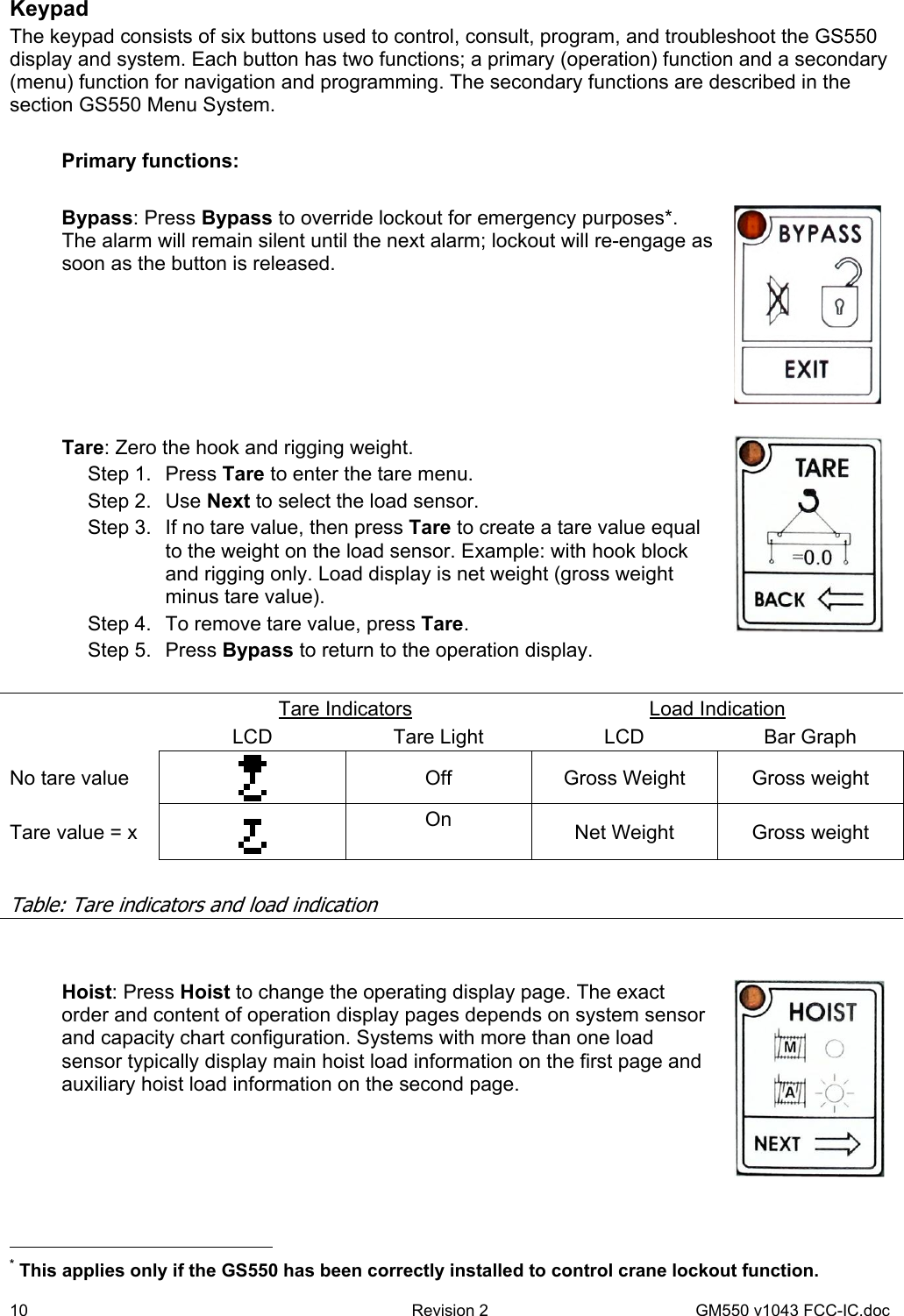 10  Revision 2   GM550 v1043 FCC-IC.doc Keypad The keypad consists of six buttons used to control, consult, program, and troubleshoot the GS550 display and system. Each button has two functions; a primary (operation) function and a secondary (menu) function for navigation and programming. The secondary functions are described in the section GS550 Menu System.  Primary functions:     Bypass: Press Bypass to override lockout for emergency purposes*. The alarm will remain silent until the next alarm; lockout will re-engage as soon as the button is released.   Tare: Zero the hook and rigging weight. Step 1.  Press Tare to enter the tare menu. Step 2.  Use Next to select the load sensor. Step 3.  If no tare value, then press Tare to create a tare value equal to the weight on the load sensor. Example: with hook block and rigging only. Load display is net weight (gross weight minus tare value). Step 4.  To remove tare value, press Tare. Step 5.  Press Bypass to return to the operation display.          Tare Indicators Load Indication   LCD  Tare Light  LCD  Bar Graph No tare value   Off  Gross Weight  Gross weight Tare value = x   On  Net Weight  Gross weight     Table: Tare indicators and load indication         Hoist: Press Hoist to change the operating display page. The exact order and content of operation display pages depends on system sensor and capacity chart configuration. Systems with more than one load sensor typically display main hoist load information on the first page and auxiliary hoist load information on the second page.                                                    * This applies only if the GS550 has been correctly installed to control crane lockout function. 