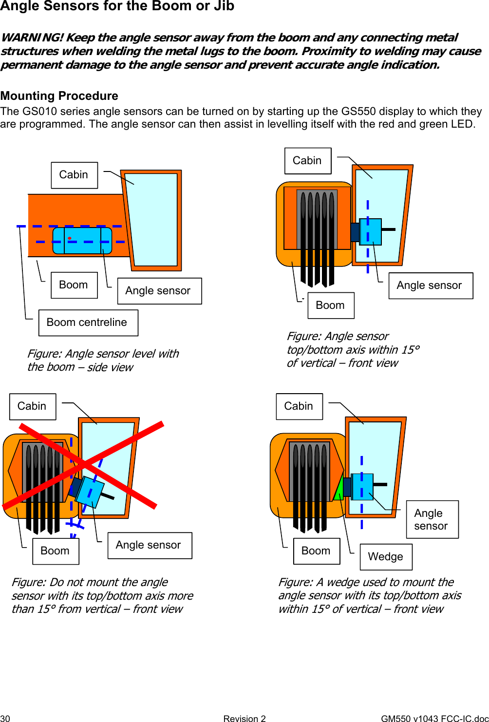 30  Revision 2   GM550 v1043 FCC-IC.doc Angle Sensors for the Boom or Jib  WARNING! Keep the angle sensor away from the boom and any connecting metal structures when welding the metal lugs to the boom. Proximity to welding may cause permanent damage to the angle sensor and prevent accurate angle indication.  Mounting Procedure The GS010 series angle sensors can be turned on by starting up the GS550 display to which they are programmed. The angle sensor can then assist in levelling itself with the red and green LED.                                               Figure: A wedge used to mount the angle sensor with its top/bottom axis within 15° of vertical – front view Boom  Wedge  Cabin Angle sensor  Figure: Do not mount the angle sensor with its top/bottom axis more than 15° from vertical – front view Boom  Angle sensor  Cabin Figure: Angle sensor top/bottom axis within 15° of vertical – front view Boom Angle sensor  Cabin Boom centreline Boom  Angle sensor  Cabin Figure: Angle sensor level with the boom – side view 