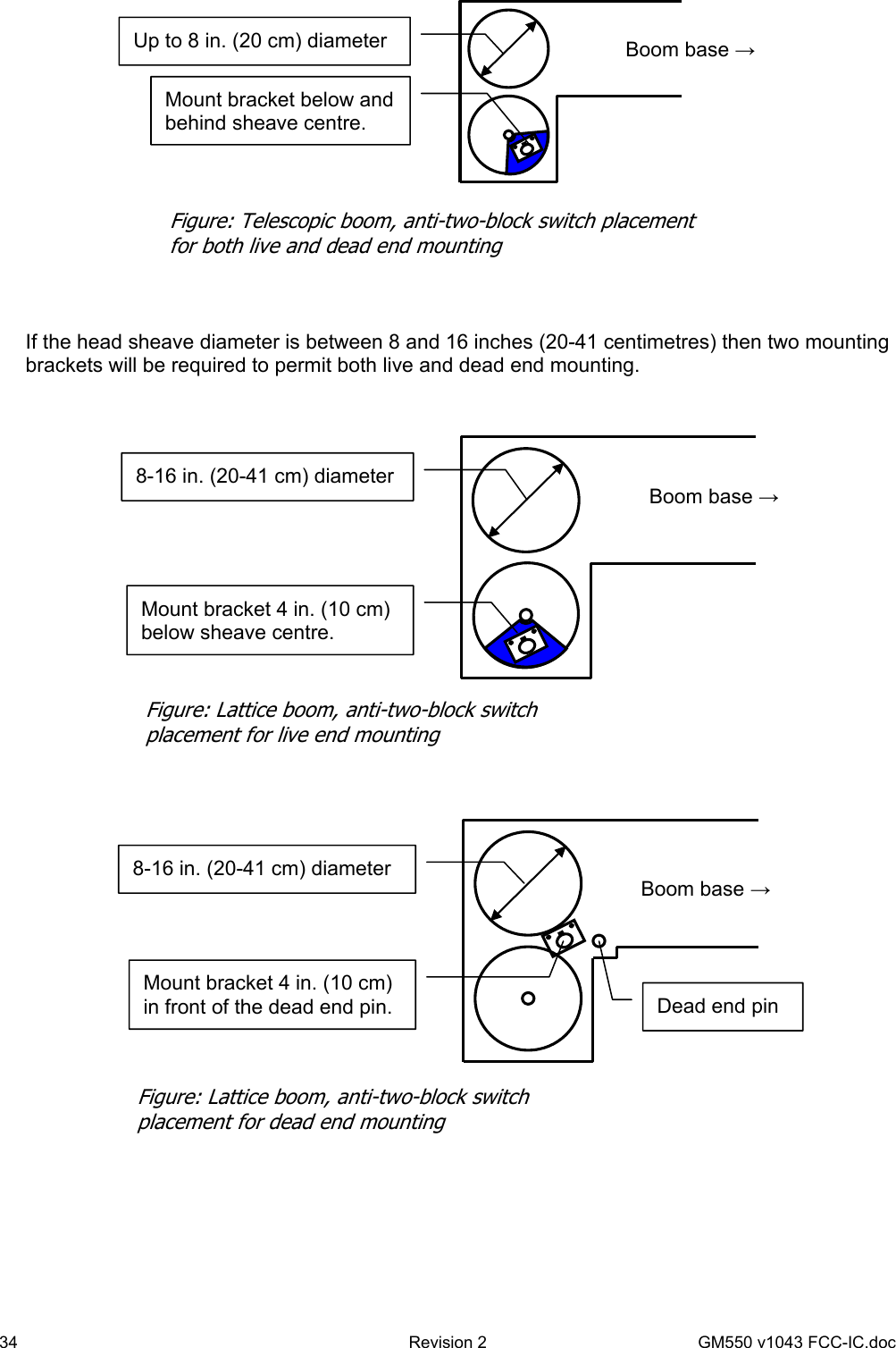 34  Revision 2   GM550 v1043 FCC-IC.doc    If the head sheave diameter is between 8 and 16 inches (20-41 centimetres) then two mounting brackets will be required to permit both live and dead end mounting.        Mount bracket below and behind sheave centre. Up to 8 in. (20 cm) diameter  Boom base → Figure: Telescopic boom, anti-two-block switch placement for both live and dead end mounting Mount bracket 4 in. (10 cm) below sheave centre. 8-16 in. (20-41 cm) diameter Boom base → Figure: Lattice boom, anti-two-block switch placement for live end mounting Mount bracket 4 in. (10 cm) in front of the dead end pin. 8-16 in. (20-41 cm) diameter Boom base → Figure: Lattice boom, anti-two-block switch placement for dead end mounting Dead end pin 