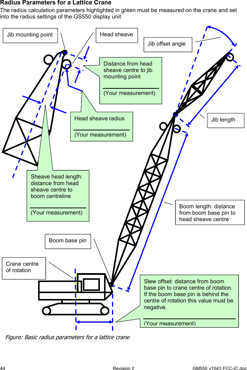 44  Revision 2   GM550 v1043 FCC-IC.doc Radius Parameters for a Lattice Crane  The radius calculation parameters highlighted in green must be measured on the crane and set into the radius settings of the GS550 display unit   Jib mounting point  Head sheave Jib offset angle Jib length Boom length: distance from boom base pin to head sheave centre Crane centre of rotation Boom base pin Distance from head sheave centre to jib mounting point  (Your measurement) Head sheave radius  (Your measurement) Sheave head length: distance from head sheave centre to boom centreline  (Your measurement) Slew offset: distance from boom base pin to crane centre of rotation. If the boom base pin is behind the centre of rotation this value must be negative.  (Your measurement)Figure: Basic radius parameters for a lattice crane 