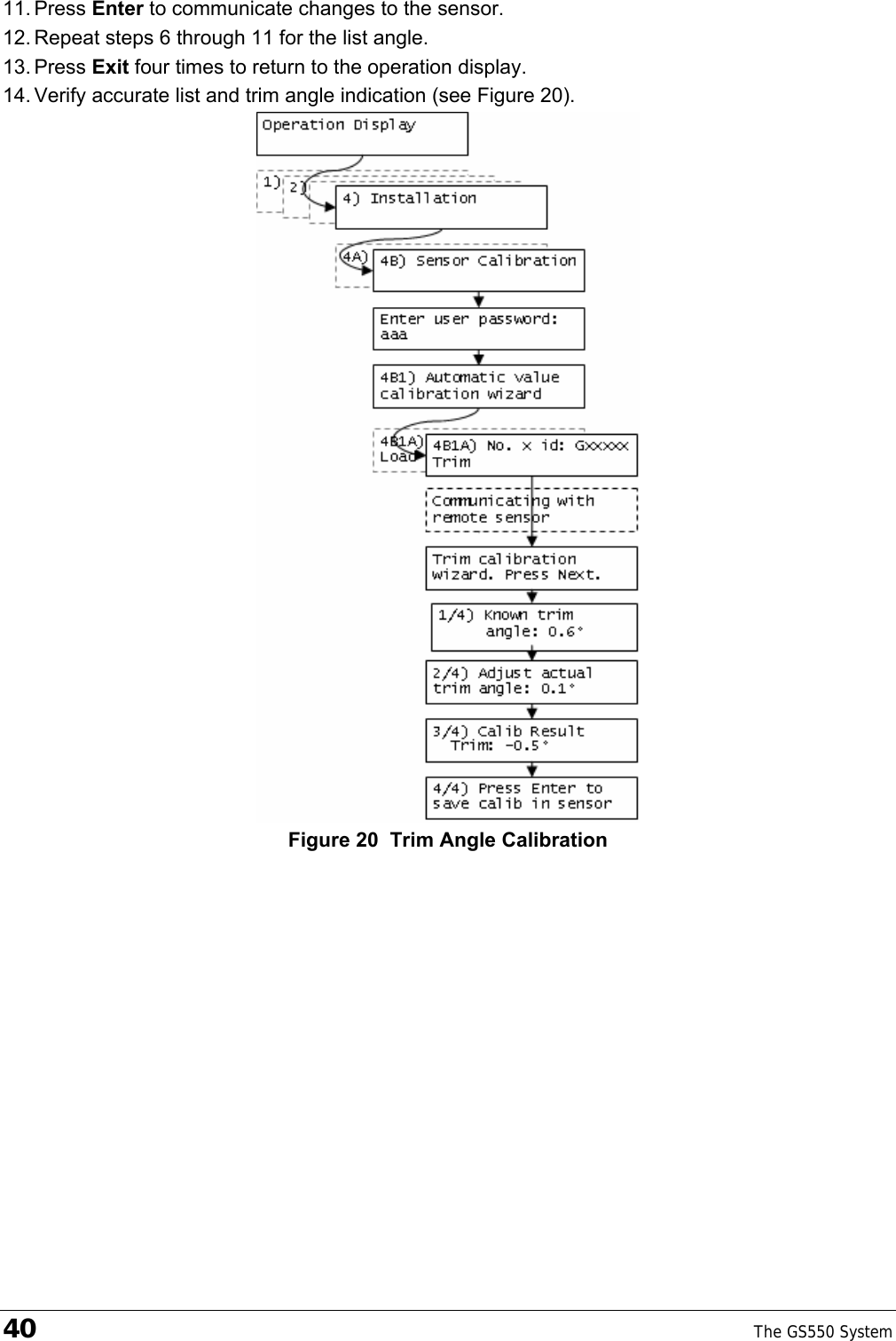 40    The GS550 System  11. Press  Enter to communicate changes to the sensor. 12. Repeat steps 6 through 11 for the list angle. 13. Press  Exit four times to return to the operation display. 14. Verify accurate list and trim angle indication (see Figure 20).  Figure 20  Trim Angle Calibration         
