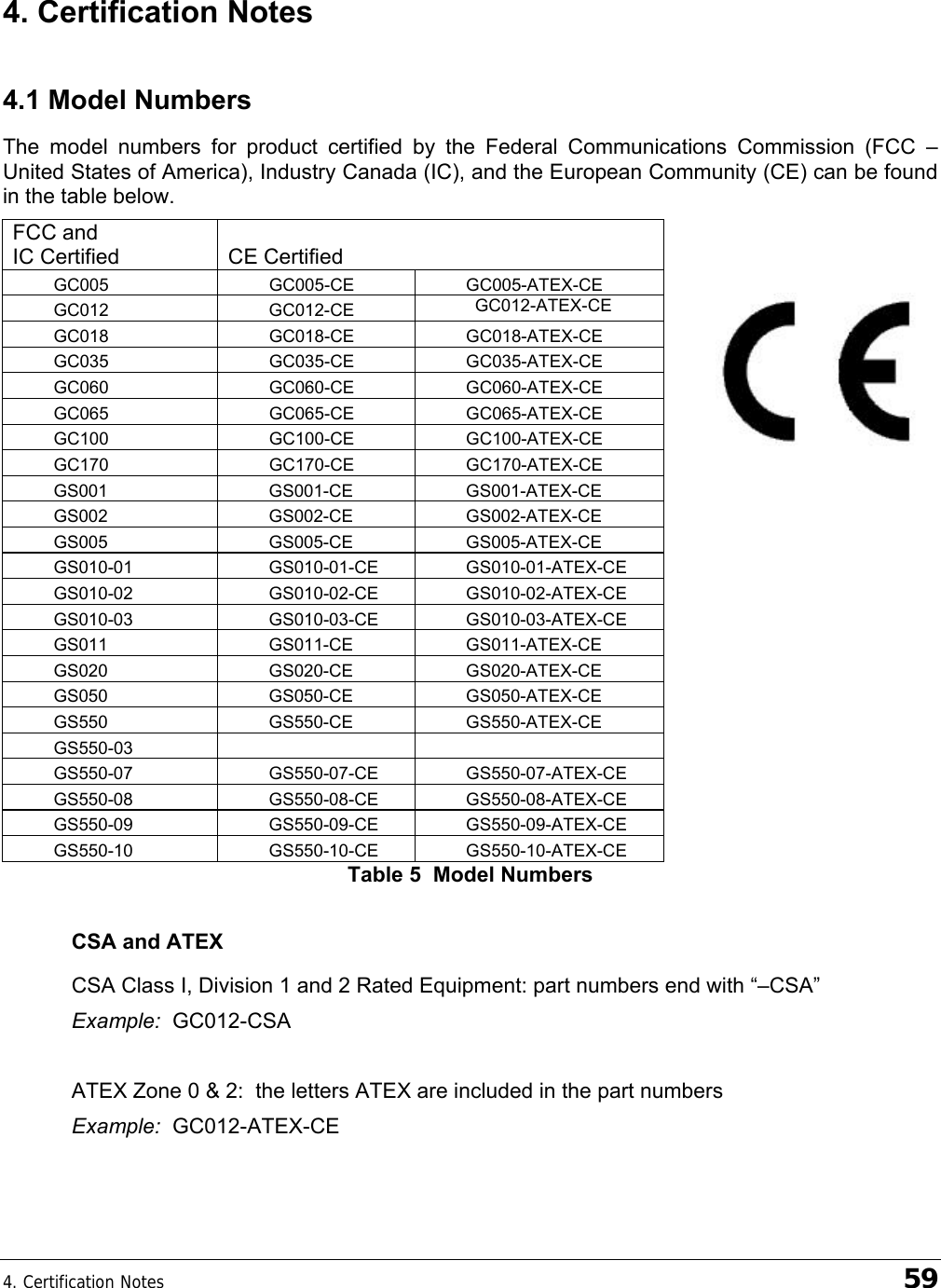 4. Certification Notes    59 4. Certification Notes 4.1 Model Numbers The model numbers for product certified by the Federal Communications Commission (FCC – United States of America), Industry Canada (IC), and the European Community (CE) can be found in the table below. FCC and  IC Certified  CE Certified GC005 GC005-CE GC005-ATEX-CE GC012 GC012-CE GC012-ATEX-CE GC018 GC018-CE GC018-ATEX-CE GC035 GC035-CE GC035-ATEX-CE GC060 GC060-CE GC060-ATEX-CE GC065 GC065-CE GC065-ATEX-CE GC100 GC100-CE GC100-ATEX-CE GC170 GC170-CE GC170-ATEX-CE GS001 GS001-CE GS001-ATEX-CE GS002 GS002-CE GS002-ATEX-CE GS005 GS005-CE GS005-ATEX-CE GS010-01 GS010-01-CE GS010-01-ATEX-CE GS010-02 GS010-02-CE GS010-02-ATEX-CE GS010-03 GS010-03-CE GS010-03-ATEX-CE GS011 GS011-CE GS011-ATEX-CE GS020 GS020-CE GS020-ATEX-CE GS050 GS050-CE GS050-ATEX-CE GS550 GS550-CE GS550-ATEX-CE GS550-03       GS550-07 GS550-07-CE GS550-07-ATEX-CE GS550-08 GS550-08-CE GS550-08-ATEX-CE GS550-09 GS550-09-CE GS550-09-ATEX-CE GS550-10 GS550-10-CE GS550-10-ATEX-CE Table 5  Model Numbers CSA and ATEX CSA Class I, Division 1 and 2 Rated Equipment: part numbers end with “–CSA” Example:  GC012-CSA  ATEX Zone 0 &amp; 2:  the letters ATEX are included in the part numbers  Example:  GC012-ATEX-CE  