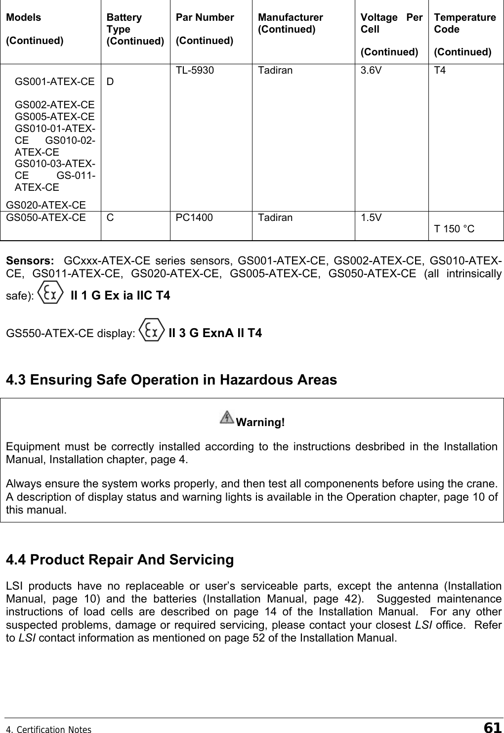 4. Certification Notes    61  Models  (Continued) Battery Type (Continued) Par Number (Continued) Manufacturer (Continued) Voltage Per Cell (Continued) Temperature Code  (Continued) GS001-ATEX-CE GS002-ATEX-CE GS005-ATEX-CE GS010-01-ATEX-CE GS010-02-ATEX-CE GS010-03-ATEX-CE GS-011-ATEX-CE GS020-ATEX-CE D  TL-5930 Tadiran 3.6V T4 GS050-ATEX-CE C PC1400 Tadiran 1.5V T 150 °C  Sensors:  GCxxx-ATEX-CE series sensors, GS001-ATEX-CE, GS002-ATEX-CE, GS010-ATEX-CE, GS011-ATEX-CE, GS020-ATEX-CE, GS005-ATEX-CE, GS050-ATEX-CE (all intrinsically safe):    II 1 G Ex ia IIC T4  GS550-ATEX-CE display:   II 3 G ExnA II T4 4.3 Ensuring Safe Operation in Hazardous Areas Warning! Equipment must be correctly installed according to the instructions desbribed in the Installation Manual, Installation chapter, page 4. Always ensure the system works properly, and then test all componenents before using the crane.  A description of display status and warning lights is available in the Operation chapter, page 10 of this manual. 4.4 Product Repair And Servicing LSI products have no replaceable or user’s serviceable parts, except the antenna (Installation Manual, page 10) and the batteries (Installation Manual, page 42).  Suggested maintenance instructions of load cells are described on page 14 of the Installation Manual.  For any other suspected problems, damage or required servicing, please contact your closest LSI office.  Refer to LSI contact information as mentioned on page 52 of the Installation Manual. 