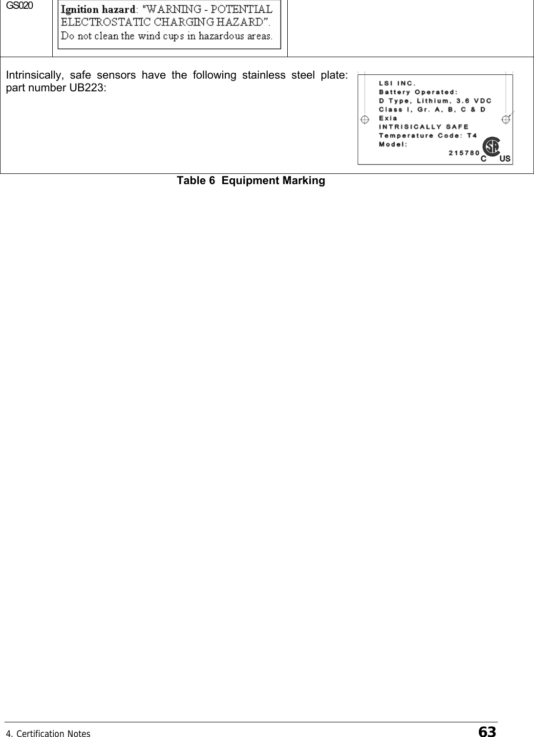 4. Certification Notes    63 GS020   Intrinsically, safe sensors have the following stainless steel plate:  part number UB223:      Table 6  Equipment Marking           