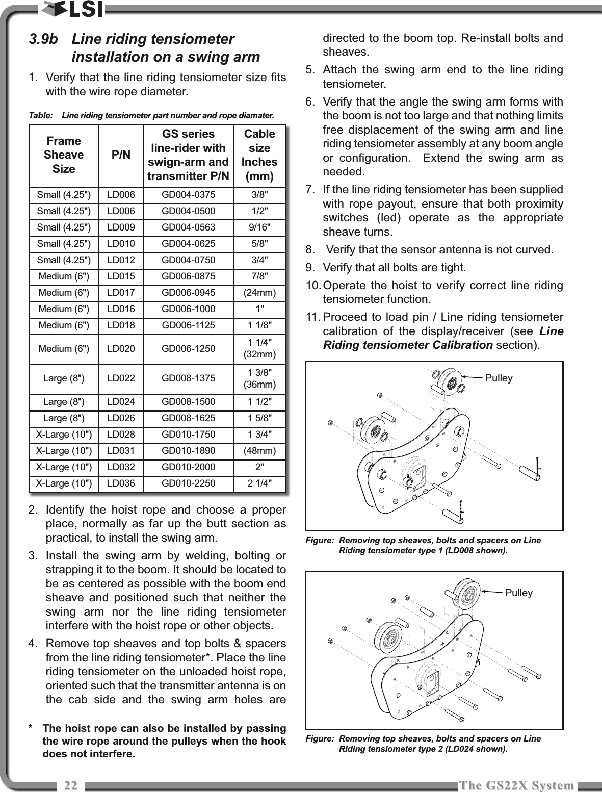 2222 The GS22X SystemThe GS22X System3.9b Line riding tensiometerinstallation on a swing arm1. Verify that the line riding tensiometer size fitswith the wire rope diameter.Table: Line riding tensiometer part number and rope diamater.2. Identify the hoist rope and choose a properplace, normally as far up the butt section aspractical, to install the swing arm.3. Install the swing arm by welding, bolting orstrapping it to the boom. It should be located tobe as centered as possible with the boom endsheave and positioned such that neither theswing arm nor the line riding tensiometerinterfere with the hoist rope or other objects.4. Remove top sheaves and top bolts &amp; spacersfrom the line riding tensiometer*. Place the lineriding tensiometer on the unloaded hoist rope,oriented such that the transmitter antenna is onthe cab side and the swing arm holes aredirected to the boom top. Re-install bolts andsheaves.5. Attach the swing arm end to the line ridingtensiometer.6. Verify that the angle the swing arm forms withthe boom is not too large and that nothing limitsfree displacement of the swing arm and lineriding tensiometer assembly at any boom angleor configuration.  Extend the swing arm asneeded.7. If the line riding tensiometer has been suppliedwith rope payout, ensure that both proximityswitches (led) operate as the appropriatesheave turns.8. Verify that the sensor antenna is not curved. 9. Verify that all bolts are tight. 10.Operate the hoist to verify correct line ridingtensiometer function. 11. Proceed to load pin / Line riding tensiometercalibration of the display/receiver (see LineRiding tensiometer Calibration section).* The hoist rope can also be installed by passingthe wire rope around the pulleys when the hookdoes not interfere.PulleyFigure: Removing top sheaves, bolts and spacers on LineRiding tensiometer type 1 (LD008 shown).PulleyFigure: Removing top sheaves, bolts and spacers on LineRiding tensiometer type 2 (LD024 shown).FrameSheaveSizeP/NGS seriesline-rider withswign-arm andtransmitter P/NCablesizeInches(mm)Small (4.25&quot;) LD006 GD004-0375 3/8&quot;Small (4.25&quot;) LD006 GD004-0500 1/2&quot;Small (4.25&quot;) LD009 GD004-0563 9/16&quot;Small (4.25&quot;) LD010 GD004-0625 5/8&quot;Small (4.25&quot;) LD012 GD004-0750 3/4&quot;Medium (6&quot;) LD015 GD006-0875 7/8&quot;Medium (6&quot;) LD017 GD006-0945 (24mm)Medium (6&quot;) LD016 GD006-1000 1&quot;Medium (6&quot;) LD018 GD006-1125 1 1/8&quot;Medium (6&quot;) LD020 GD006-1250 1 1/4&quot;(32mm)Large (8&quot;) LD022 GD008-1375 1 3/8&quot;(36mm)Large (8&quot;) LD024 GD008-1500 1 1/2&quot;Large (8&quot;) LD026 GD008-1625 1 5/8&quot;X-Large (10&quot;) LD028 GD010-1750 1 3/4&quot;X-Large (10&quot;) LD031 GD010-1890 (48mm)X-Large (10&quot;) LD032 GD010-2000 2&quot;X-Large (10&quot;) LD036 GD010-2250 2 1/4&quot;