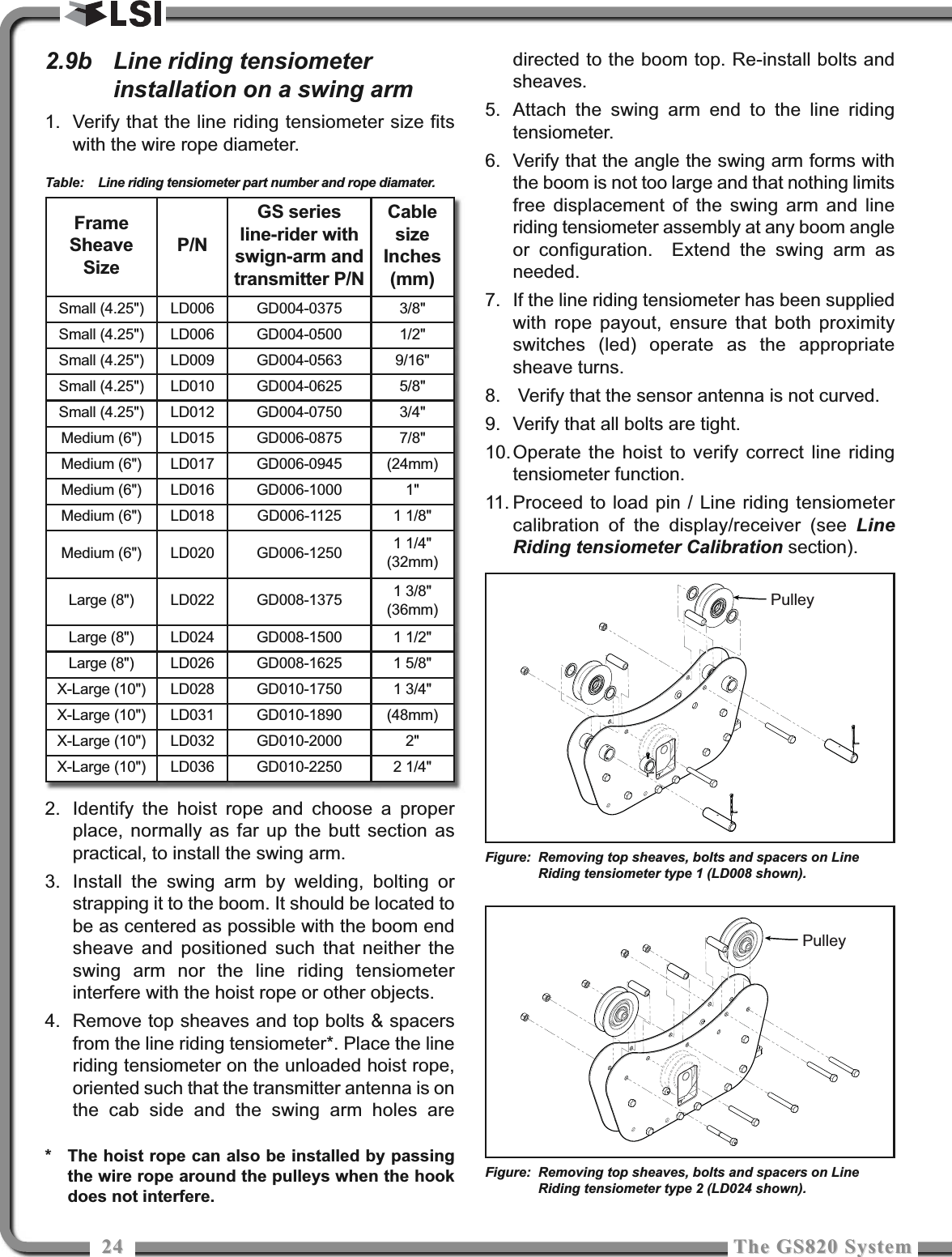 2424 The GS820 SystemThe GS820 System2.9b Line riding tensiometerinstallation on a swing arm1. Verify that the line riding tensiometer size fitswith the wire rope diameter.Table: Line riding tensiometer part number and rope diamater.2. Identify the hoist rope and choose a properplace, normally as far up the butt section aspractical, to install the swing arm.3. Install the swing arm by welding, bolting orstrapping it to the boom. It should be located tobe as centered as possible with the boom endsheave and positioned such that neither theswing arm nor the line riding tensiometerinterfere with the hoist rope or other objects.4. Remove top sheaves and top bolts &amp; spacersfrom the line riding tensiometer*. Place the lineriding tensiometer on the unloaded hoist rope,oriented such that the transmitter antenna is onthe cab side and the swing arm holes aredirected to the boom top. Re-install bolts andsheaves.5. Attach the swing arm end to the line ridingtensiometer.6. Verify that the angle the swing arm forms withthe boom is not too large and that nothing limitsfree displacement of the swing arm and lineriding tensiometer assembly at any boom angleor configuration.  Extend the swing arm asneeded.7. If the line riding tensiometer has been suppliedwith rope payout, ensure that both proximityswitches (led) operate as the appropriatesheave turns.8. Verify that the sensor antenna is not curved. 9. Verify that all bolts are tight. 10.Operate the hoist to verify correct line ridingtensiometer function. 11. Proceed to load pin / Line riding tensiometercalibration of the display/receiver (see LineRiding tensiometer Calibration section).PulleyFigure: Removing top sheaves, bolts and spacers on LineRiding tensiometer type 1 (LD008 shown).PulleyFigure: Removing top sheaves, bolts and spacers on LineRiding tensiometer type 2 (LD024 shown).FrameSheaveSizeP/NGS seriesline-rider withswign-arm andtransmitter P/NCablesizeInches(mm)Small (4.25&quot;) LD006 GD004-0375 3/8&quot;Small (4.25&quot;) LD006 GD004-0500 1/2&quot;Small (4.25&quot;) LD009 GD004-0563 9/16&quot;Small (4.25&quot;) LD010 GD004-0625 5/8&quot;Small (4.25&quot;) LD012 GD004-0750 3/4&quot;Medium (6&quot;) LD015 GD006-0875 7/8&quot;Medium (6&quot;) LD017 GD006-0945 (24mm)Medium (6&quot;) LD016 GD006-1000 1&quot;Medium (6&quot;) LD018 GD006-1125 1 1/8&quot;Medium (6&quot;) LD020 GD006-1250 1 1/4&quot;(32mm)Large (8&quot;) LD022 GD008-1375 1 3/8&quot;(36mm)Large (8&quot;) LD024 GD008-1500 1 1/2&quot;Large (8&quot;) LD026 GD008-1625 1 5/8&quot;X-Large (10&quot;) LD028 GD010-1750 1 3/4&quot;X-Large (10&quot;) LD031 GD010-1890 (48mm)X-Large (10&quot;) LD032 GD010-2000 2&quot;X-Large (10&quot;) LD036 GD010-2250 2 1/4&quot;* The hoist rope can also be installed by passingthe wire rope around the pulleys when the hookdoes not interfere.